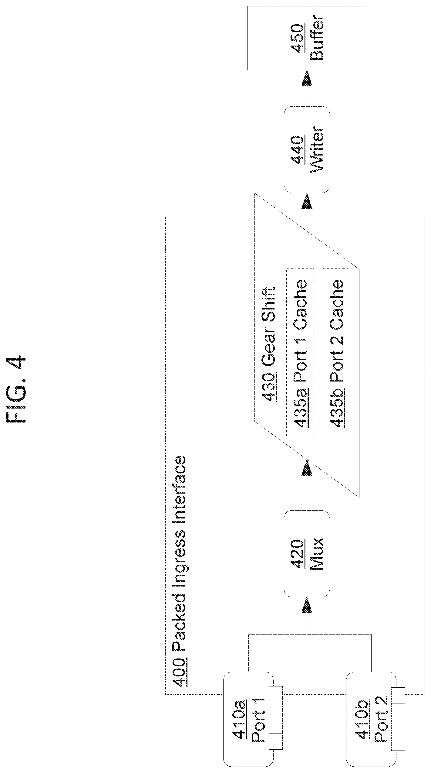 Patent US12184492 Figure 4 – Foldable ingress buffer for network apparatuses