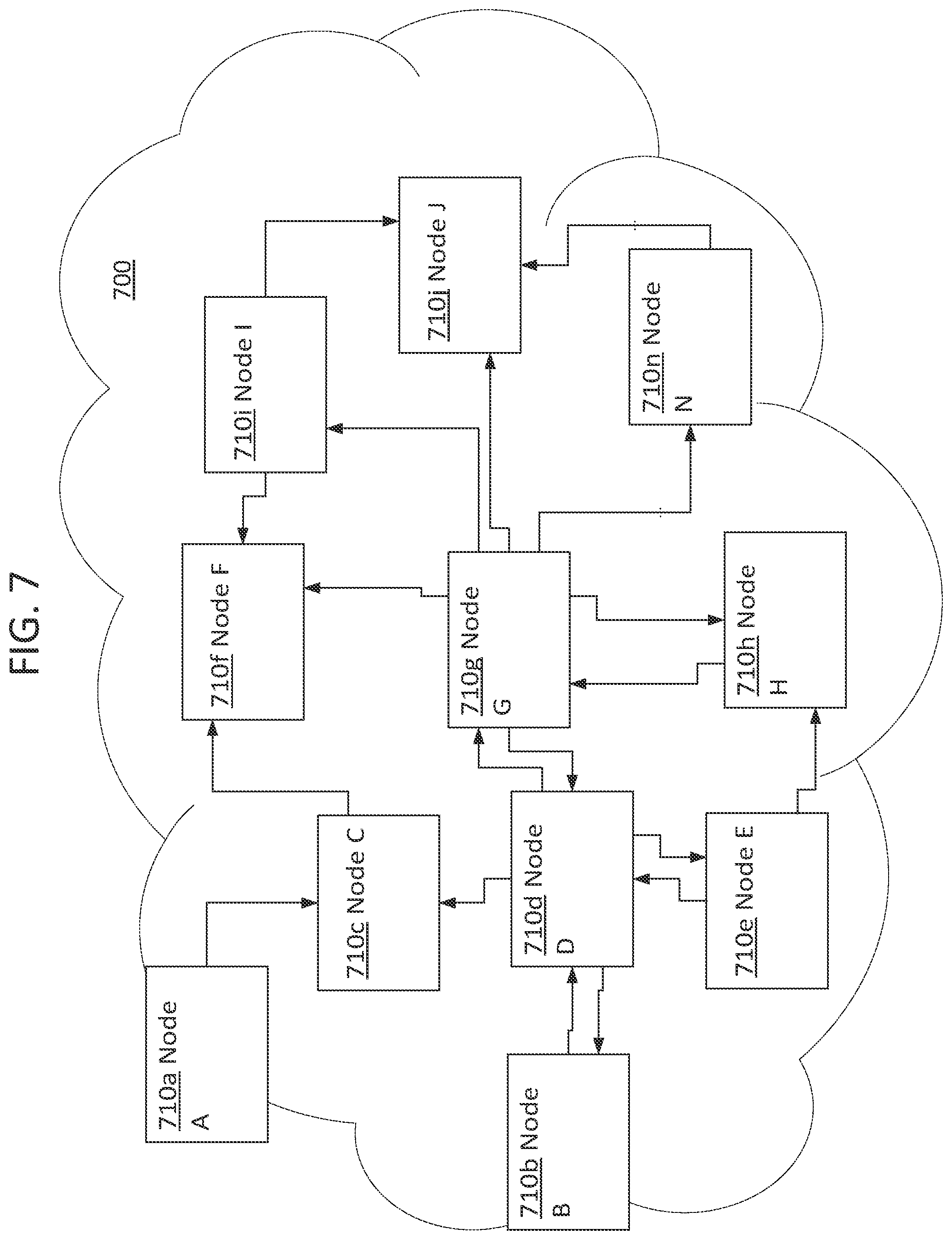 Patent US12184492 Figure 7 – Foldable ingress buffer for network apparatuses