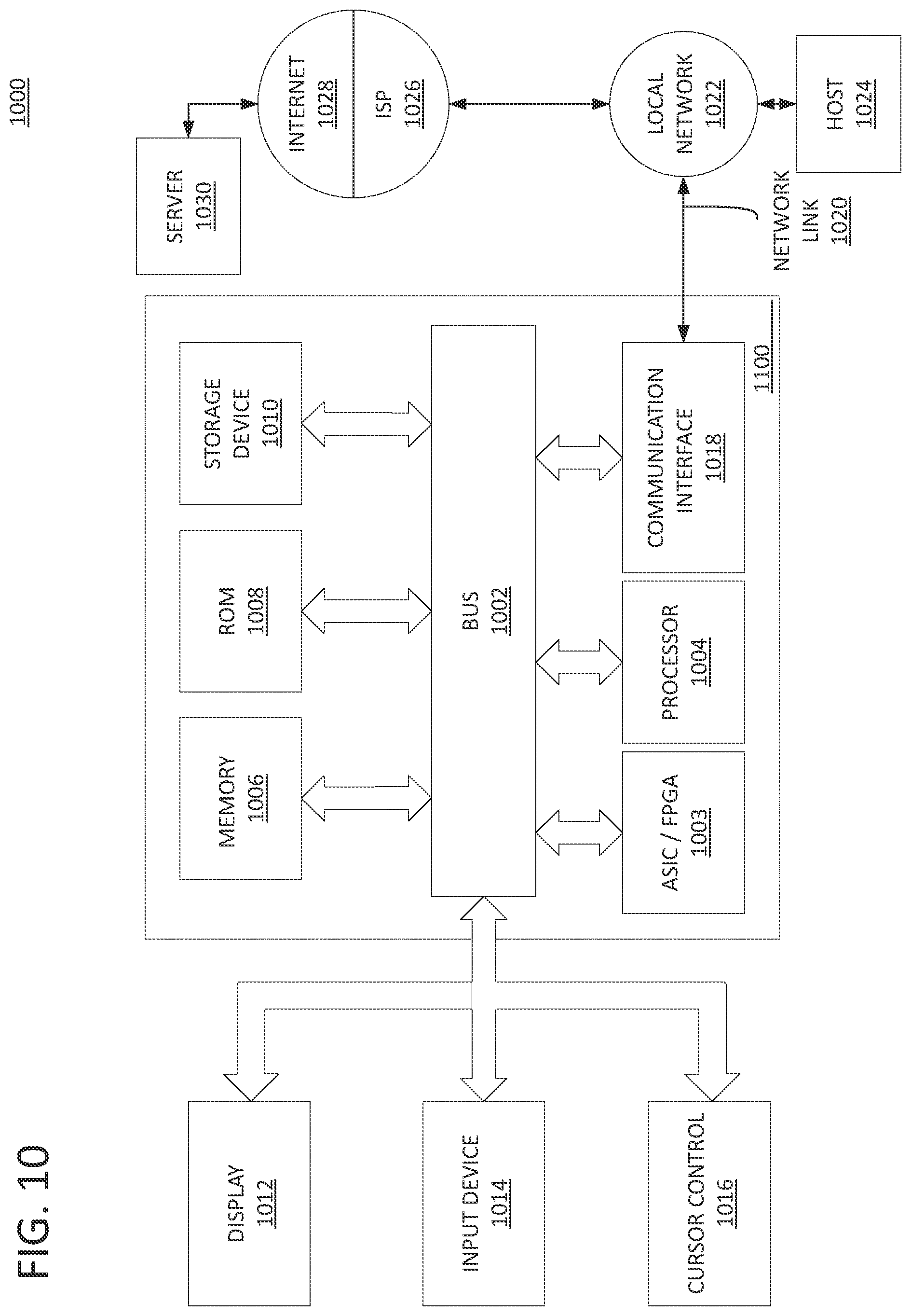 Patent US12184492 Figure 10 – Foldable ingress buffer for network apparatuses