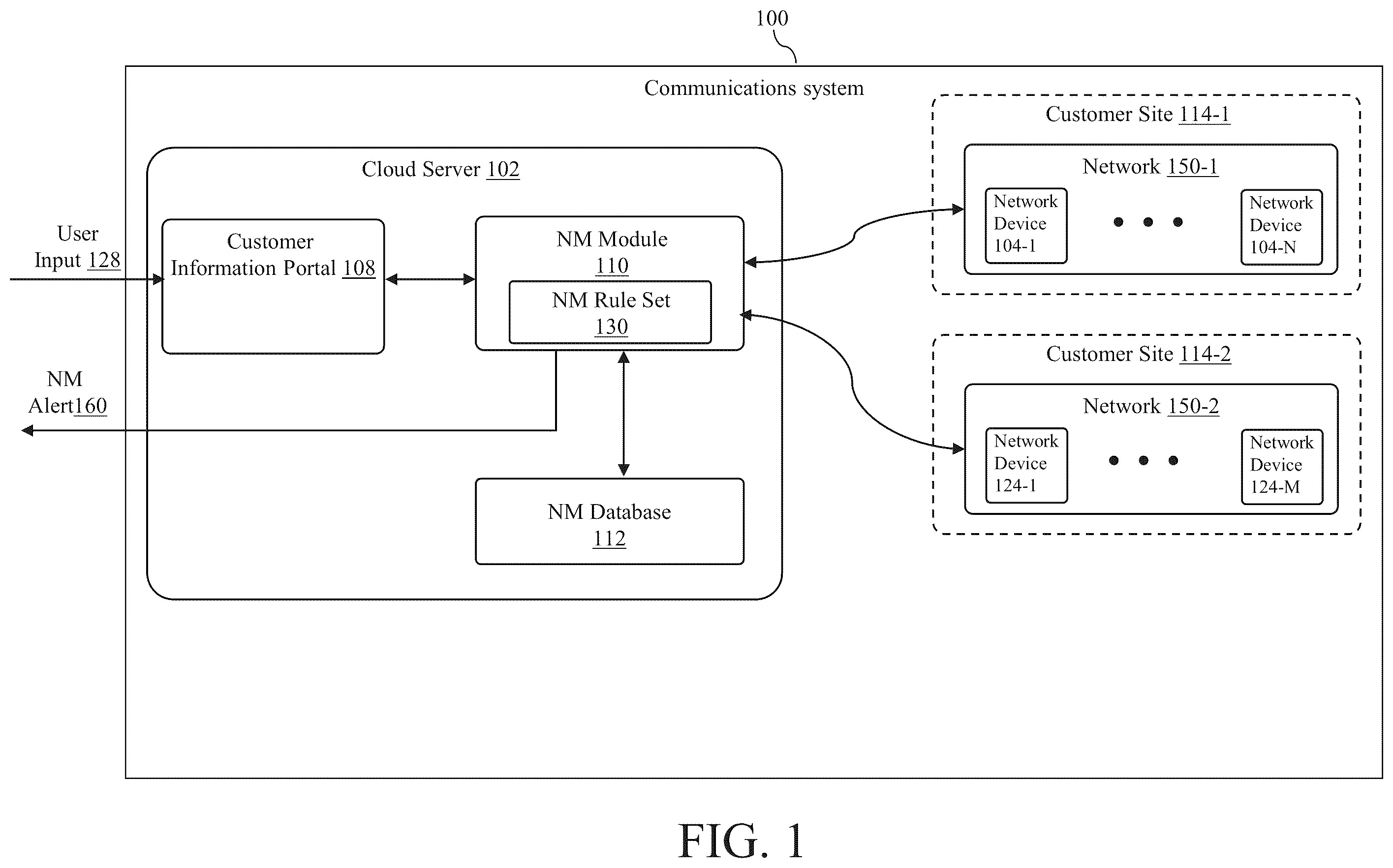Patent US12184494 Figure 1 – Methods and systems for automatic open shortest path first (OSPF) configuration