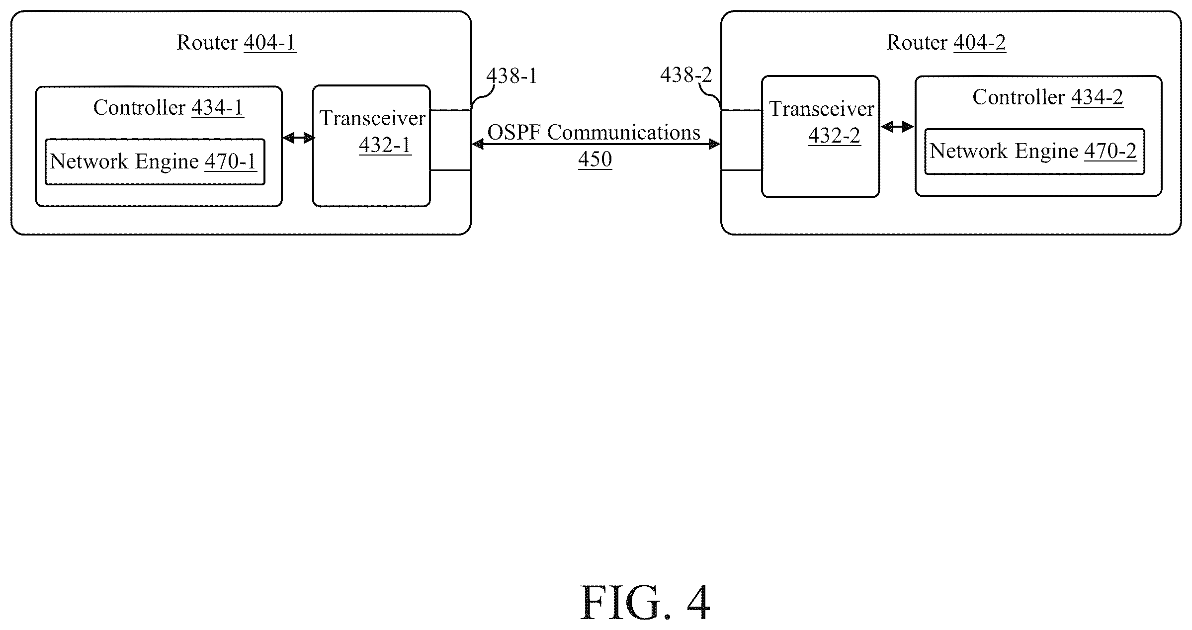 Patent US12184494 Figure 4 – Methods and systems for automatic open shortest path first (OSPF) configuration