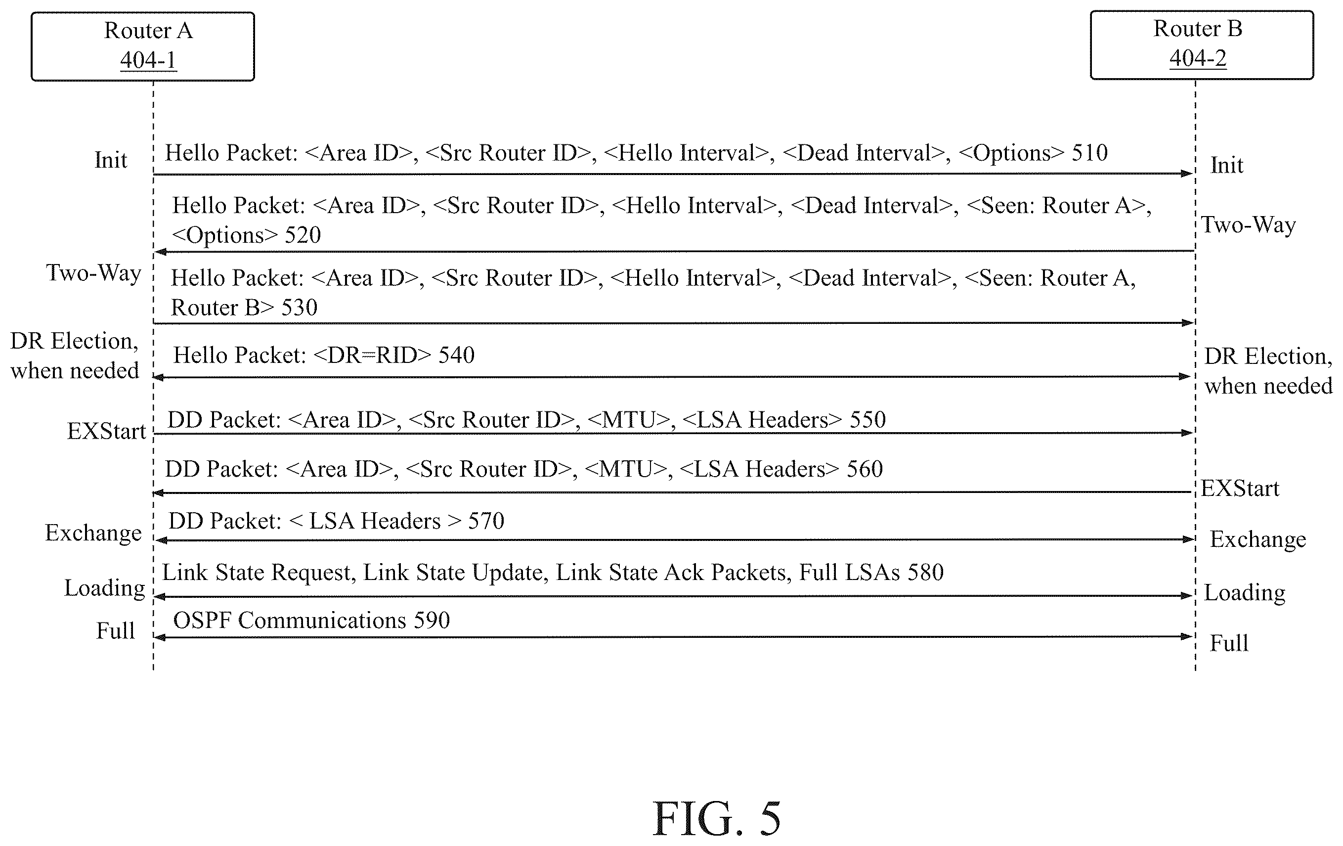Patent US12184494 Figure 5 – Methods and systems for automatic open shortest path first (OSPF) configuration