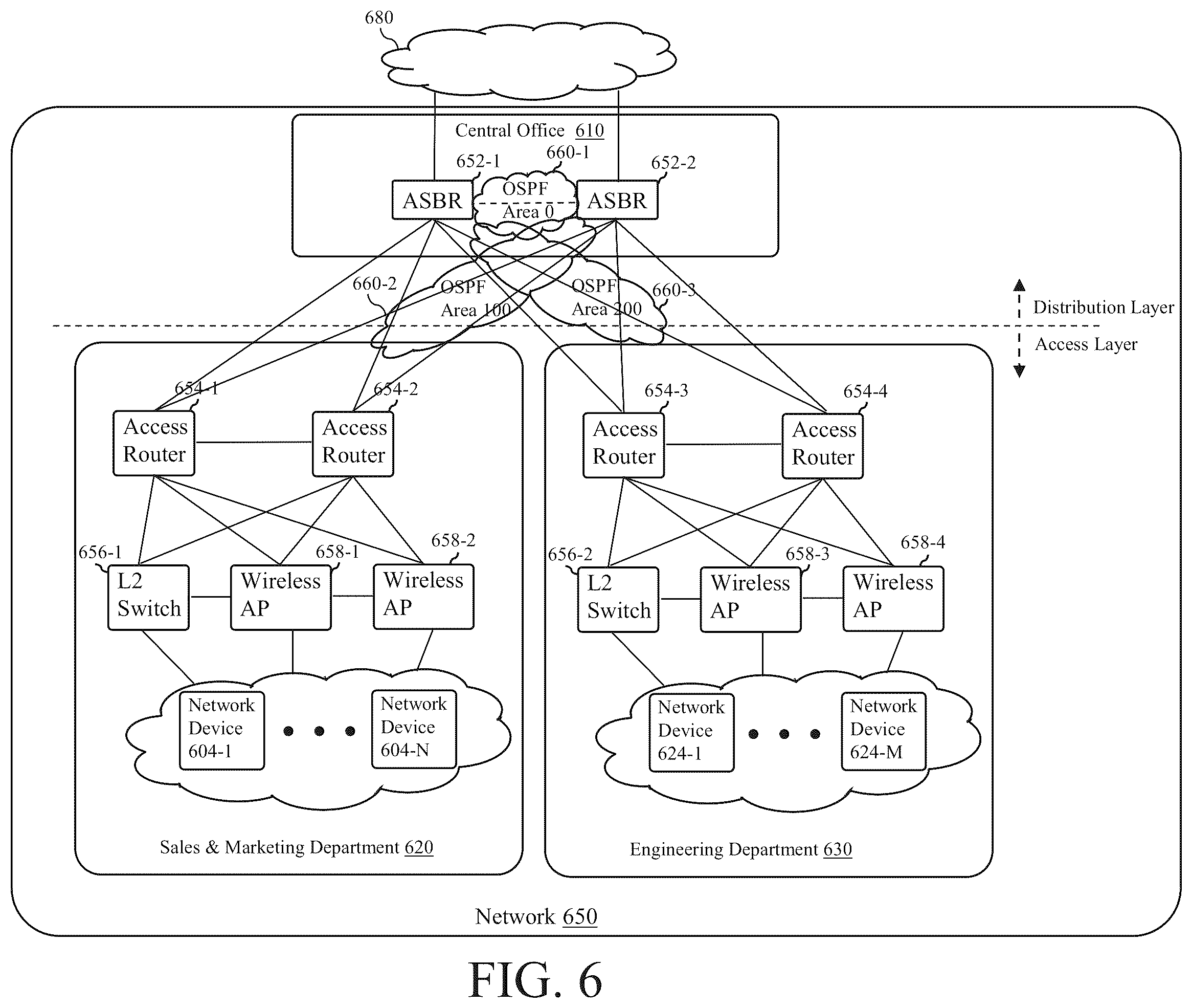 Patent US12184494 Figure 6 – Methods and systems for automatic open shortest path first (OSPF) configuration