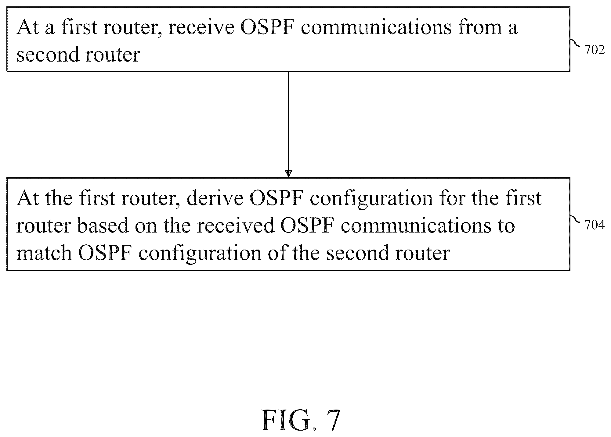 Patent US12184494 Figure 7 – Methods and systems for automatic open shortest path first (OSPF) configuration