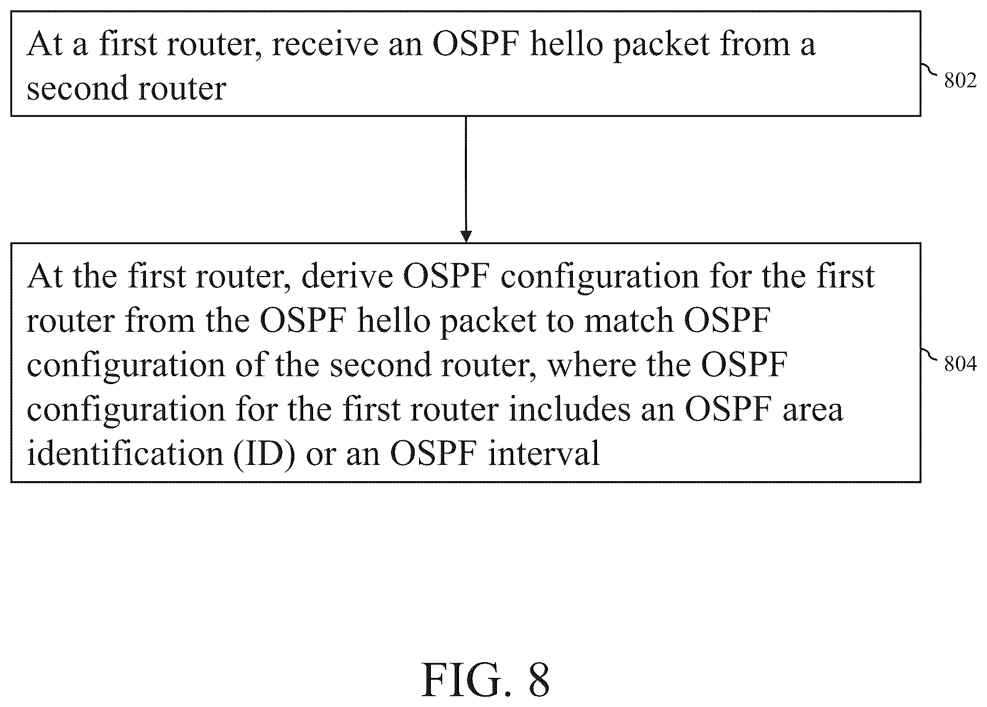 Patent US12184494 Figure 8 – Methods and systems for automatic open shortest path first (OSPF) configuration