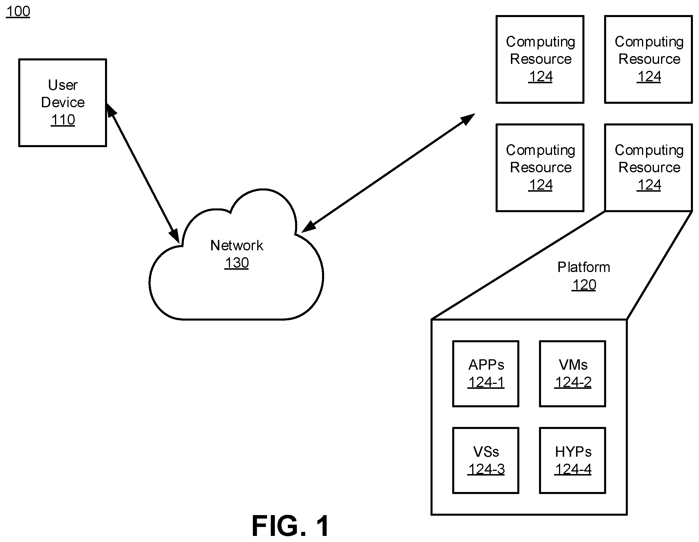 Patent US12184495 — Method and apparatus for provisioning of new edge servers in 5G networks using triggering events — Figure 1