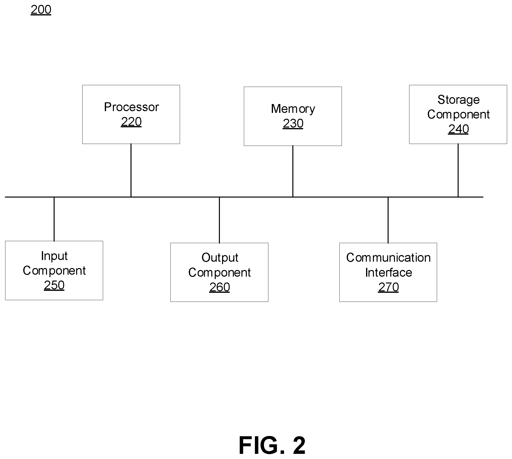 Patent US12184495 Figure 2 – Method and apparatus for provisioning of new edge servers in 5G networks using triggering events