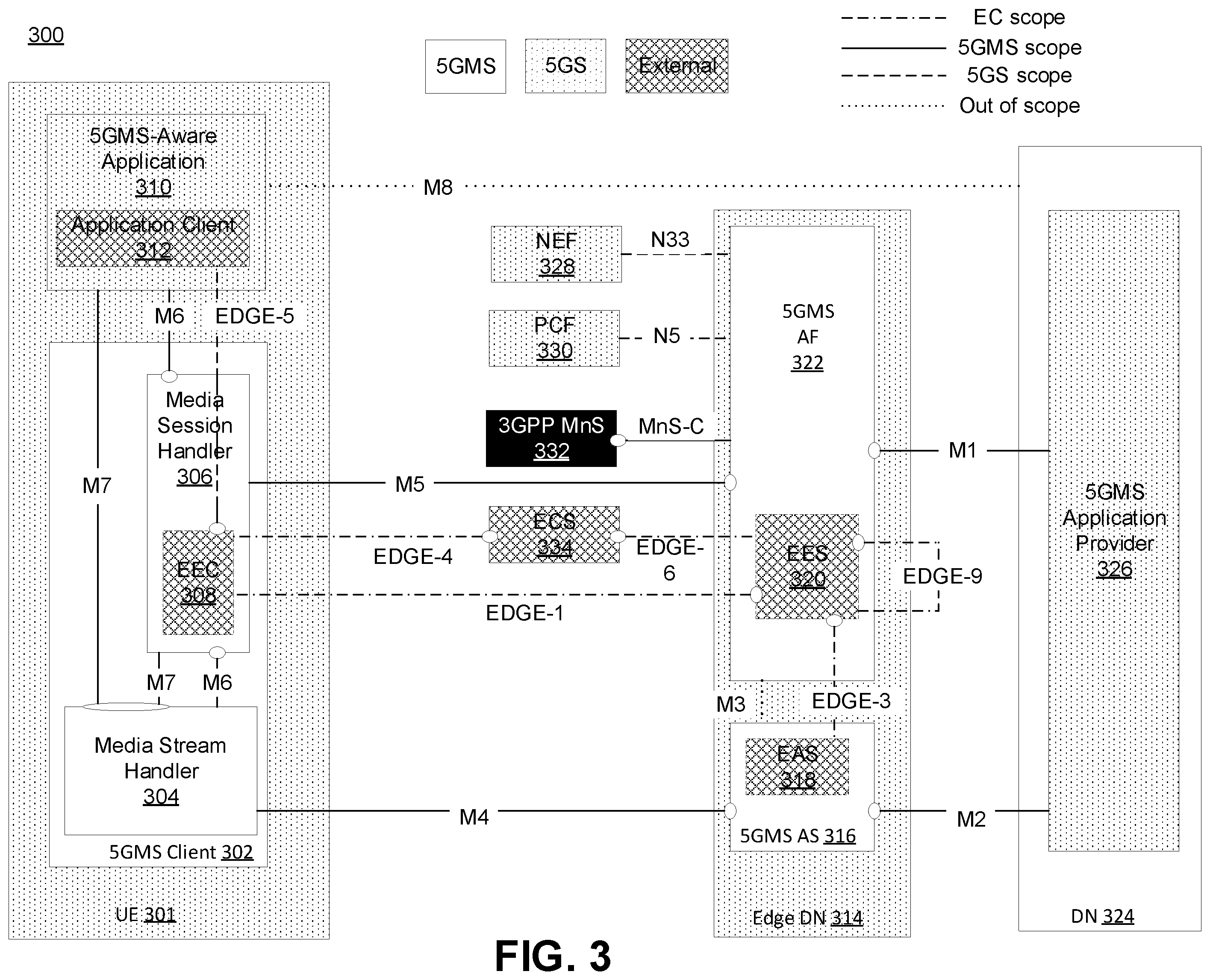 Patent US12184495 Figure 3 – Method and apparatus for provisioning of new edge servers in 5G networks using triggering events