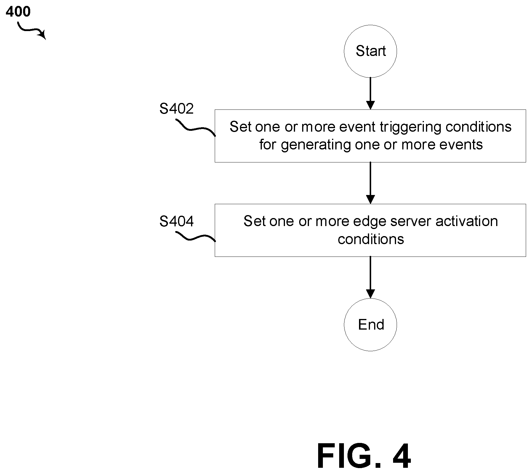 Patent US12184495 Figure 4 – Method and apparatus for provisioning of new edge servers in 5G networks using triggering events