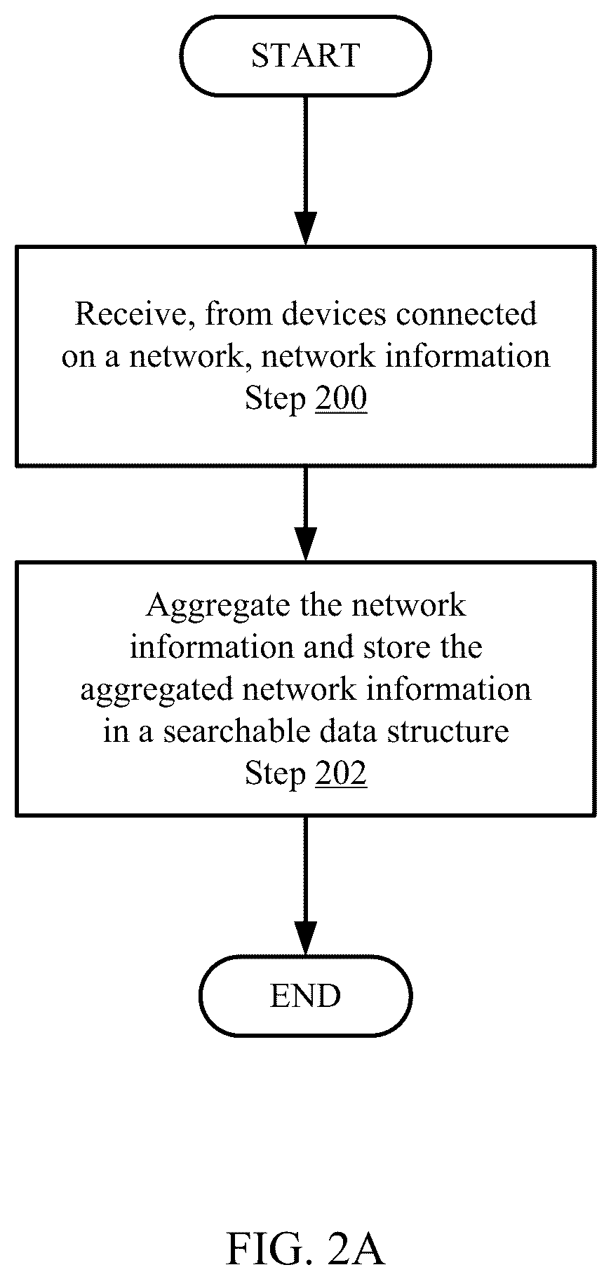 Patent US12184497 Figure 3 – Ordering possible device locations on the network by port-of-entry likelihood