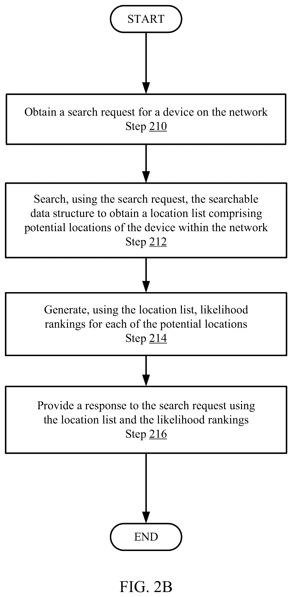 Patent US12184497 Figure 4 – Ordering possible device locations on the network by port-of-entry likelihood