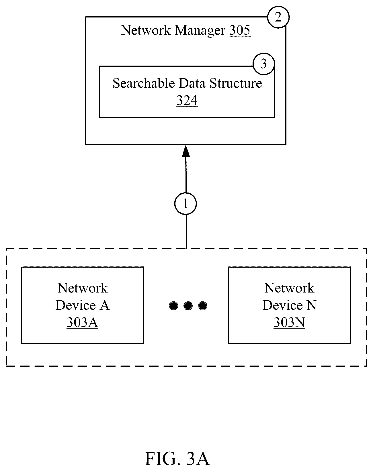 Patent US12184497 Figure 5 – Ordering possible device locations on the network by port-of-entry likelihood