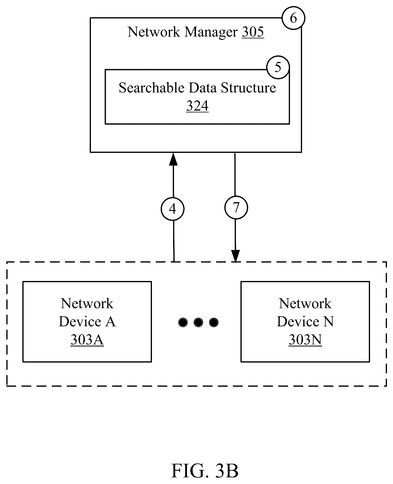 Patent US12184497 Figure 6 – Ordering possible device locations on the network by port-of-entry likelihood