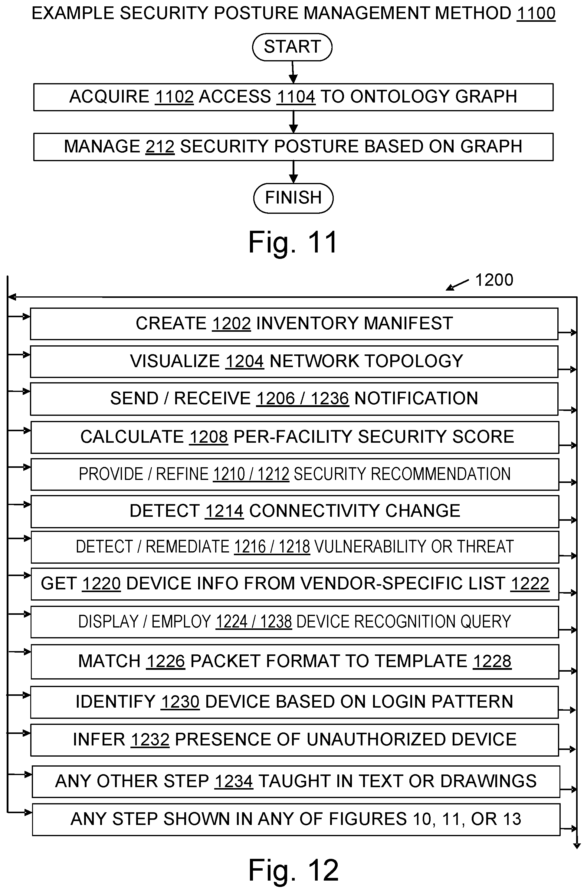 Patent US12184498 Figure 4 – Networked device discovery and management