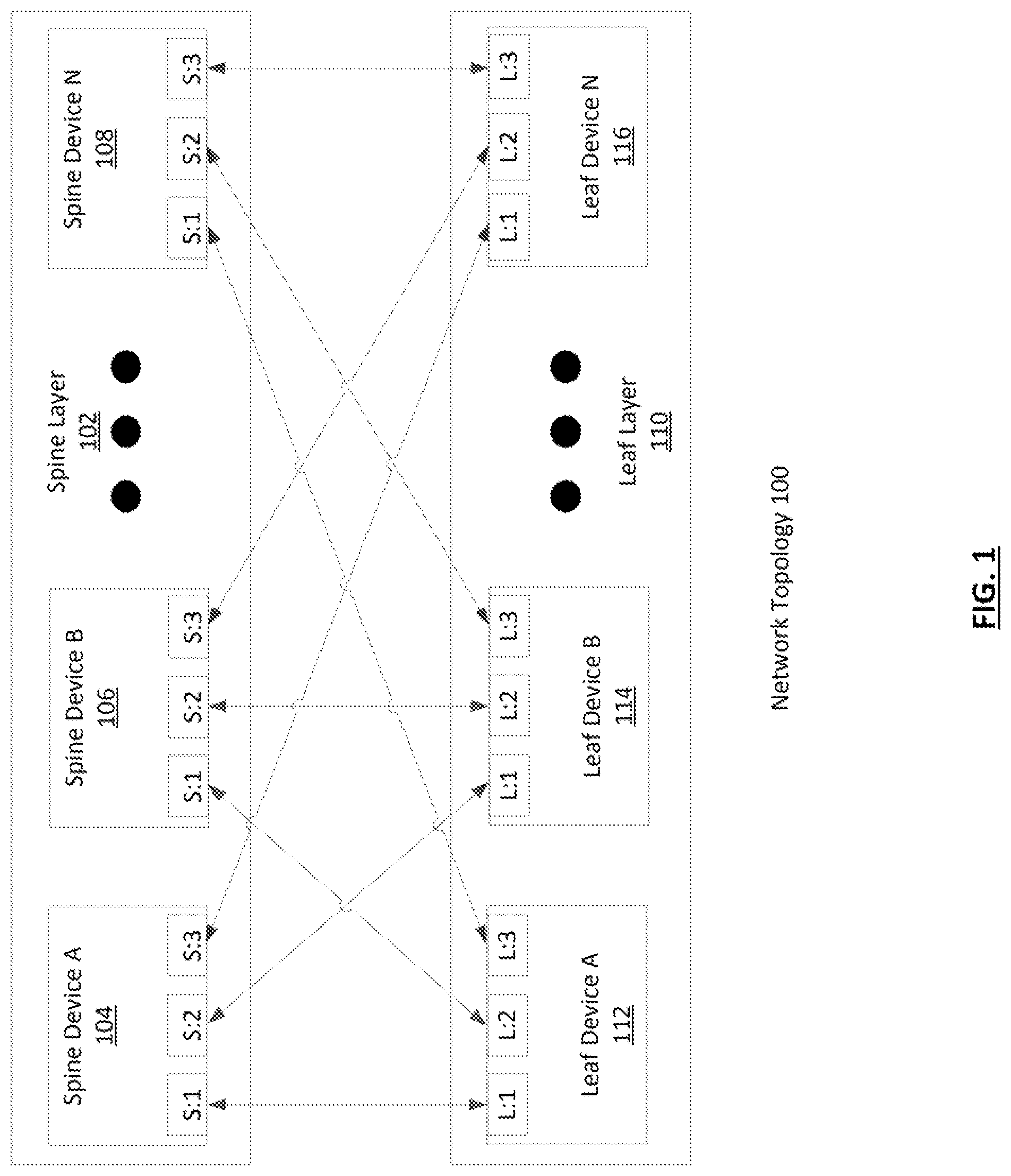 Patent US12184501 — Topology partition detection — Figure 1