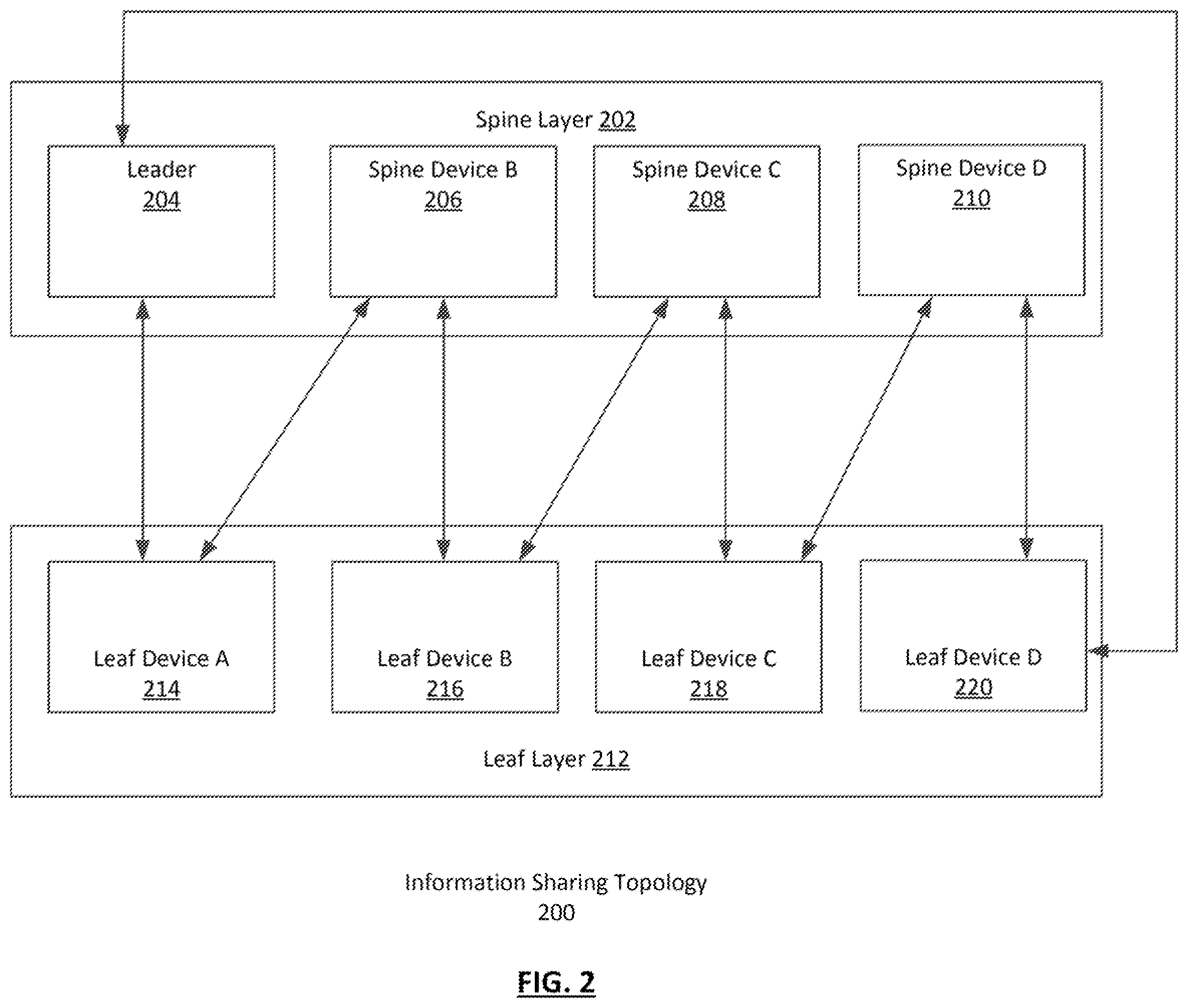 Patent US12184501 Figure 2 – Topology partition detection