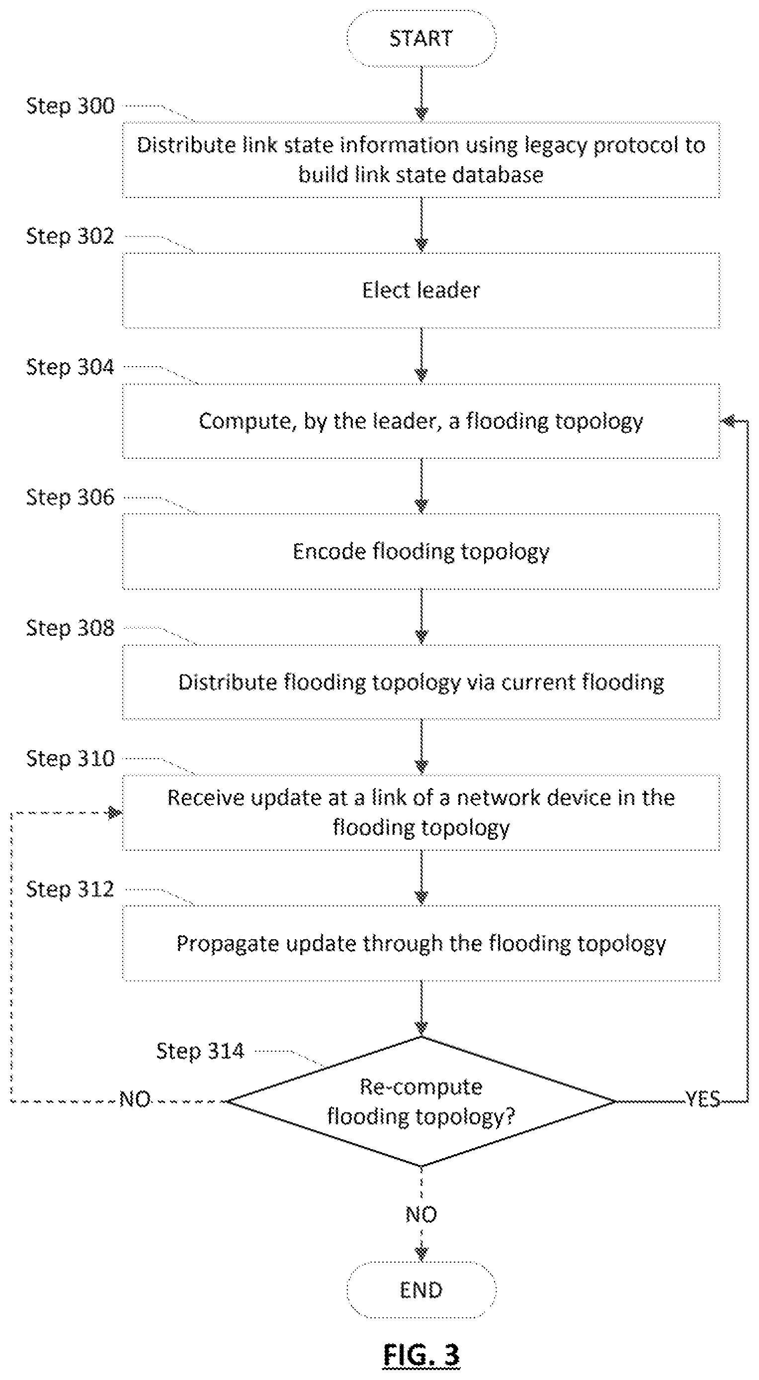 Patent US12184501 Figure 3 – Topology partition detection