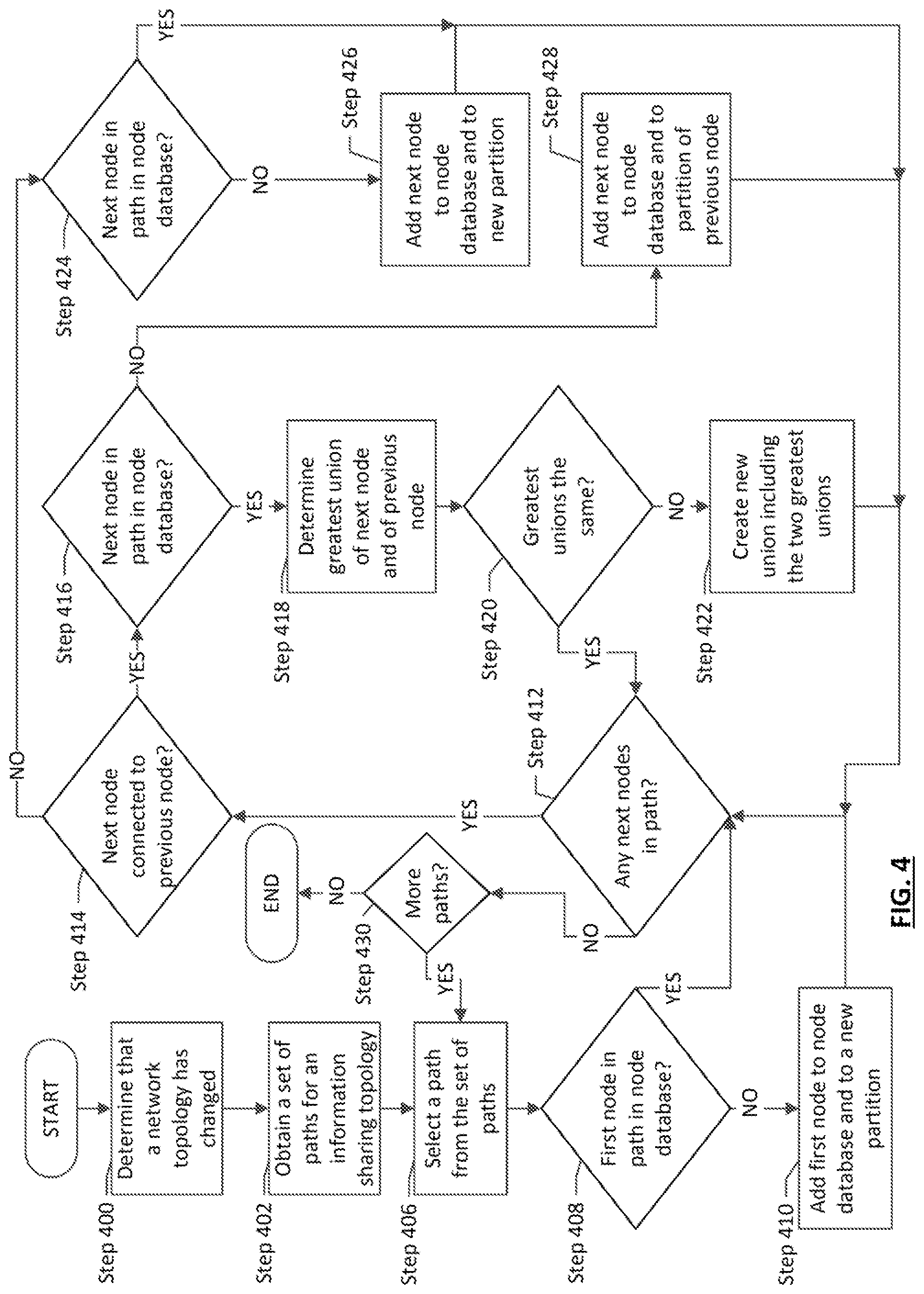 Patent US12184501 Figure 4 – Topology partition detection