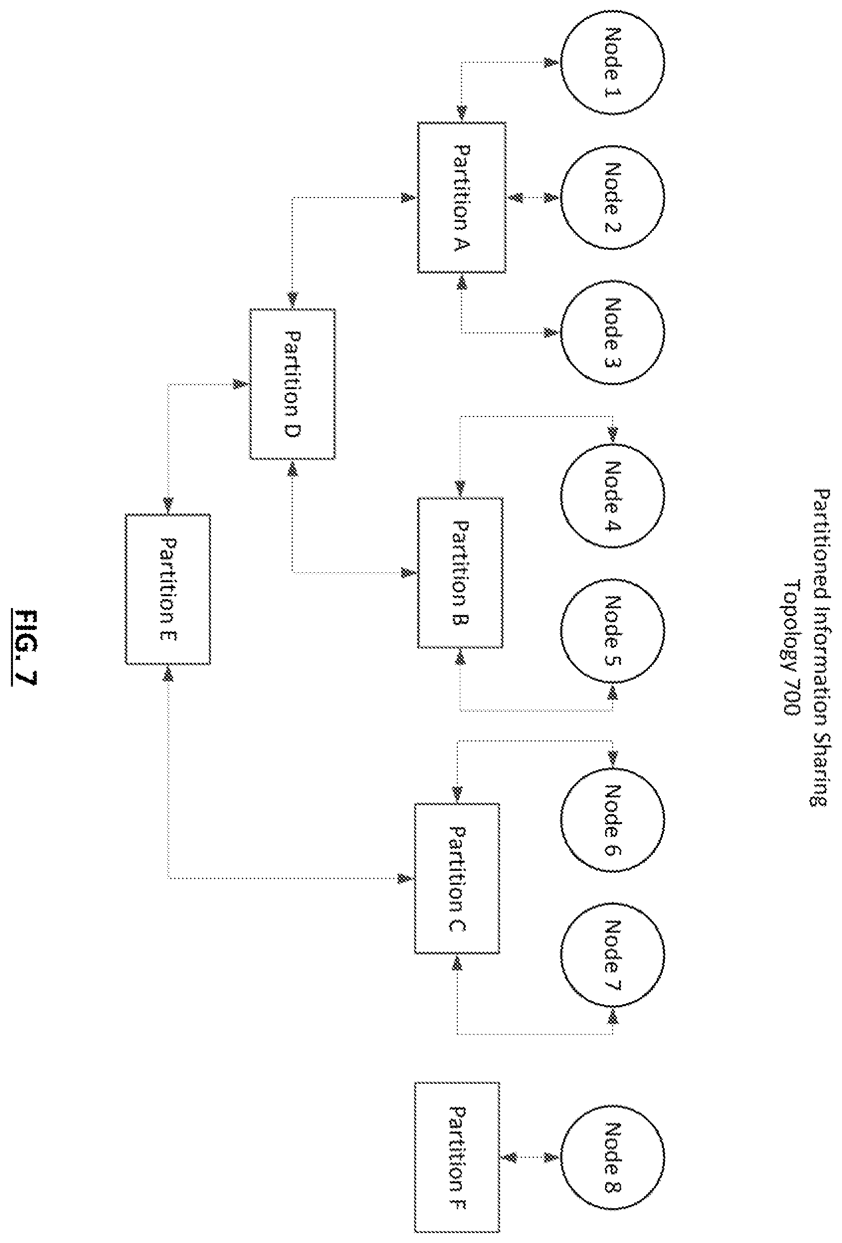 Patent US12184501 Figure 7 – Topology partition detection