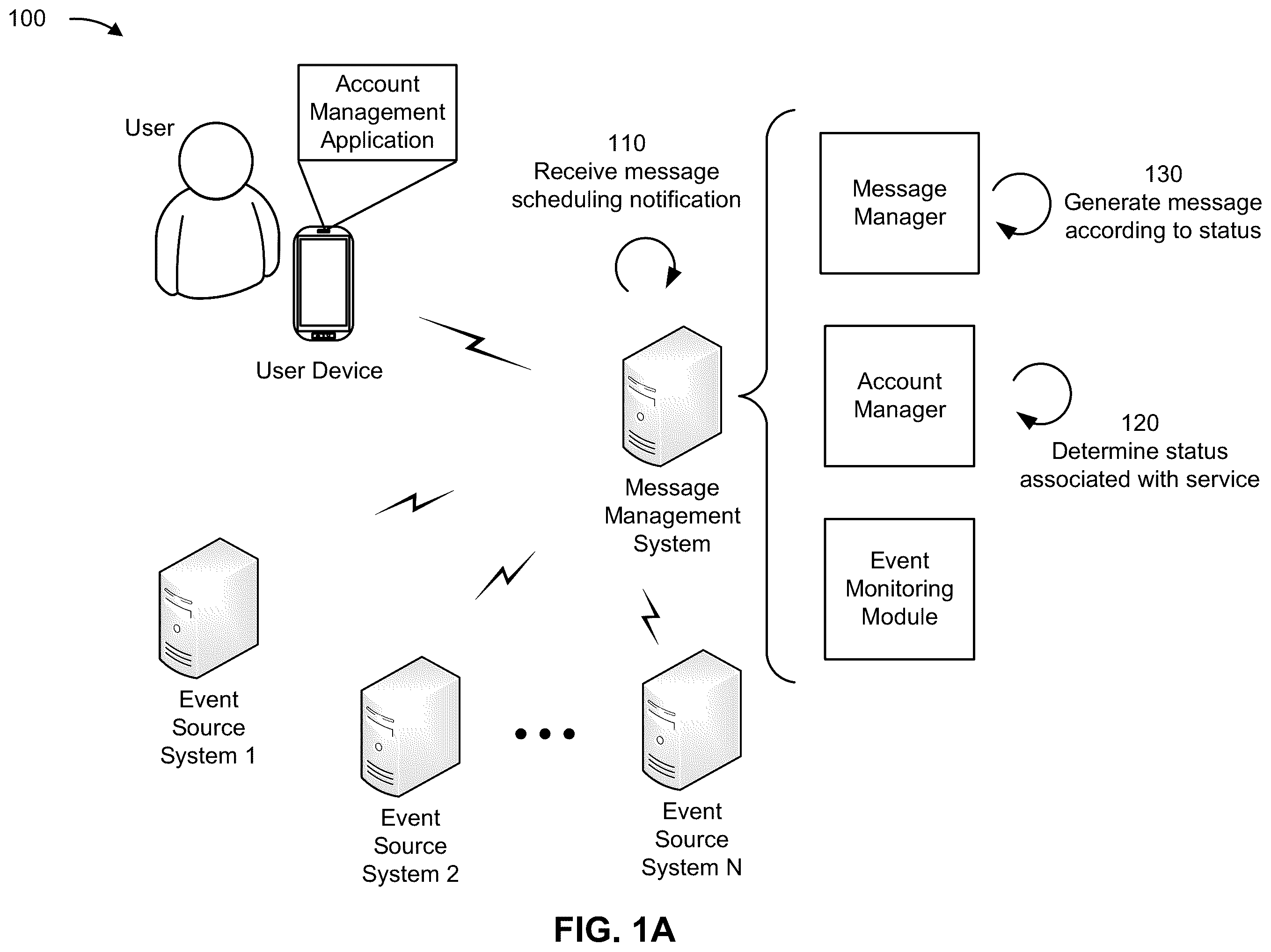 Patent US12184502 Figure 1 – Message management system for adjusting a transmission of a scheduled message