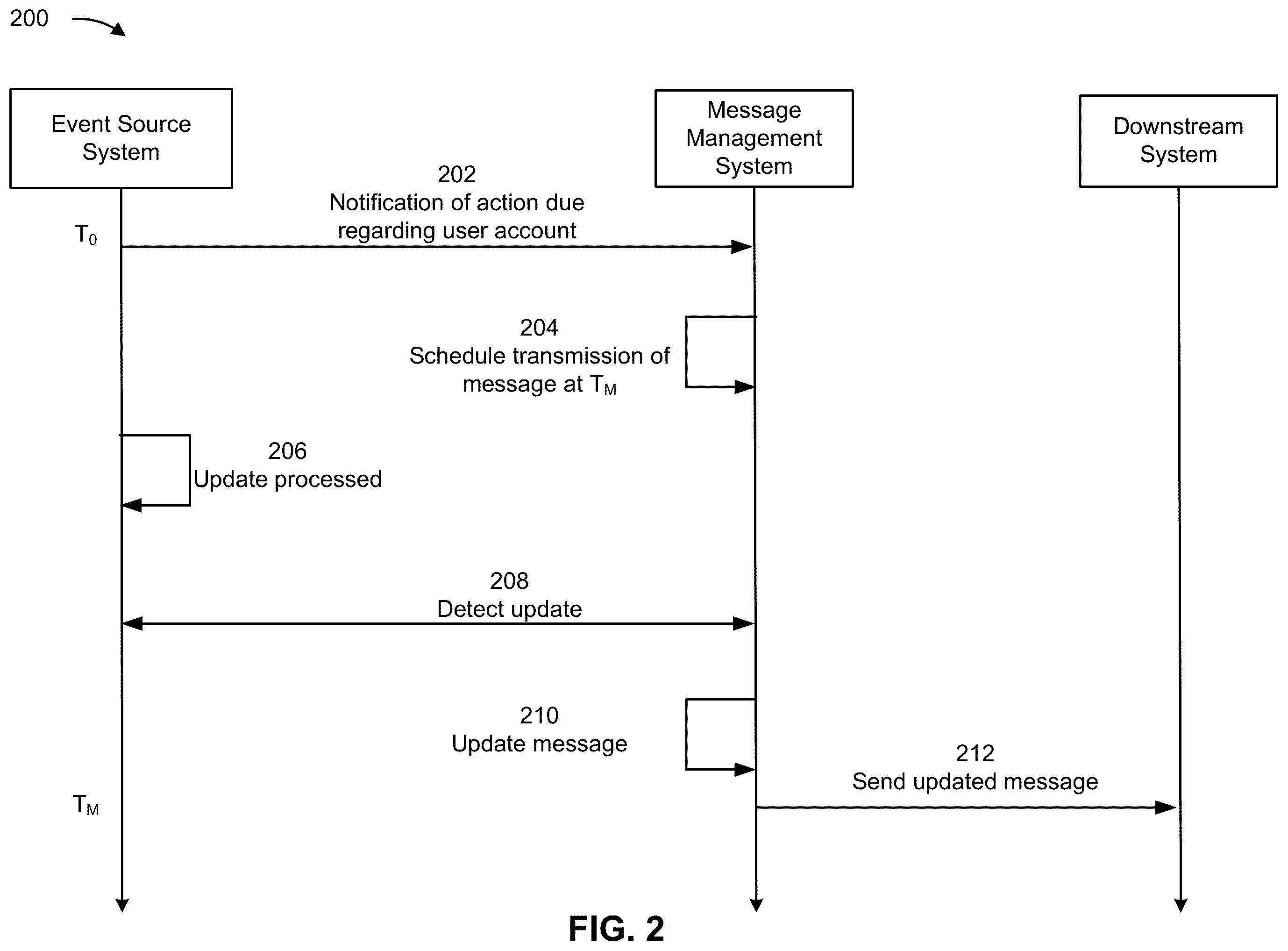 Patent US12184502 Figure 4 – Message management system for adjusting a transmission of a scheduled message