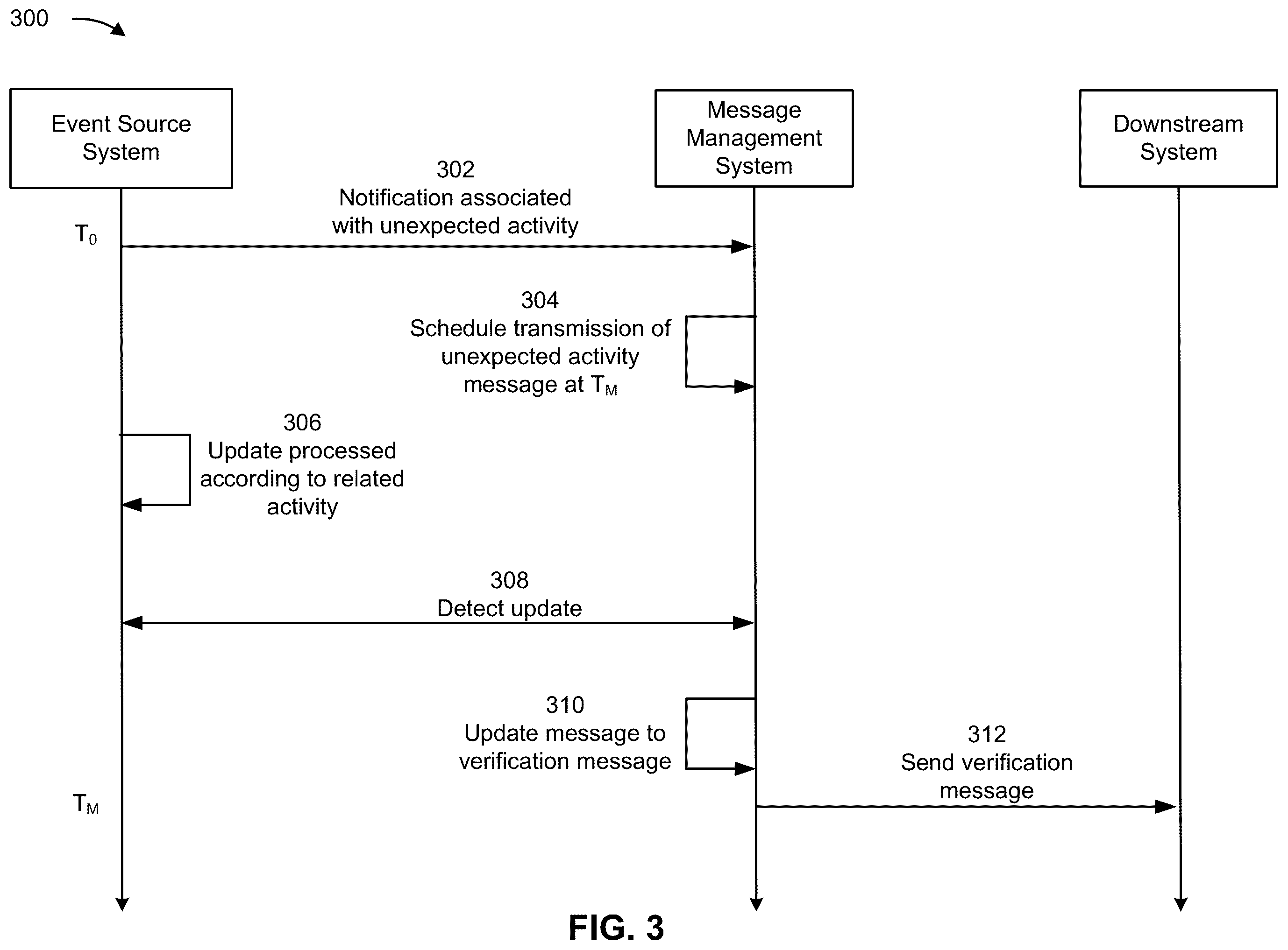 Patent US12184502 Figure 5 – Message management system for adjusting a transmission of a scheduled message