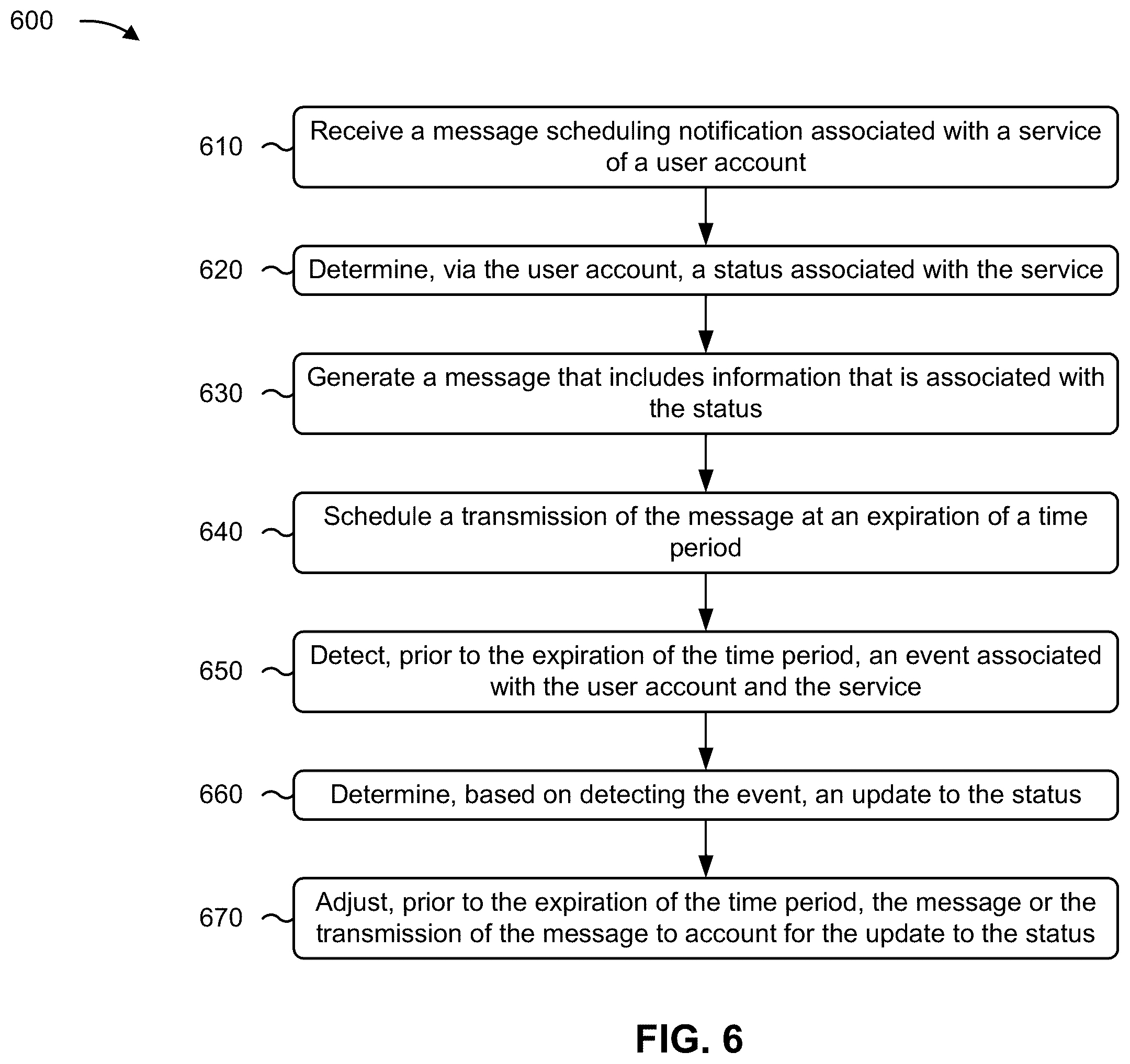 Patent US12184502 Figure 8 – Message management system for adjusting a transmission of a scheduled message
