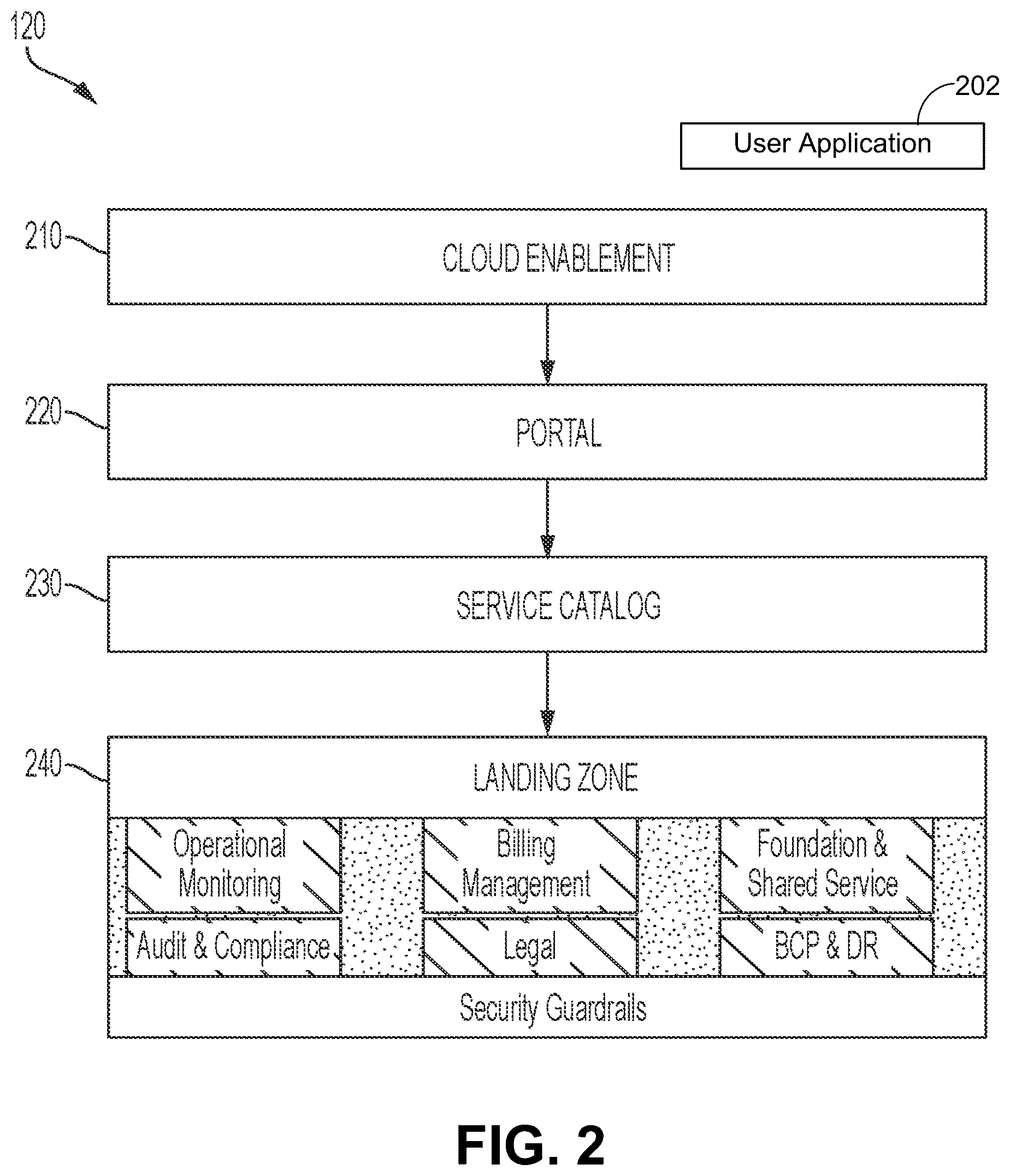 Patent US12184503 Figure 2 – Automated self service on a multi-cloud network platform
