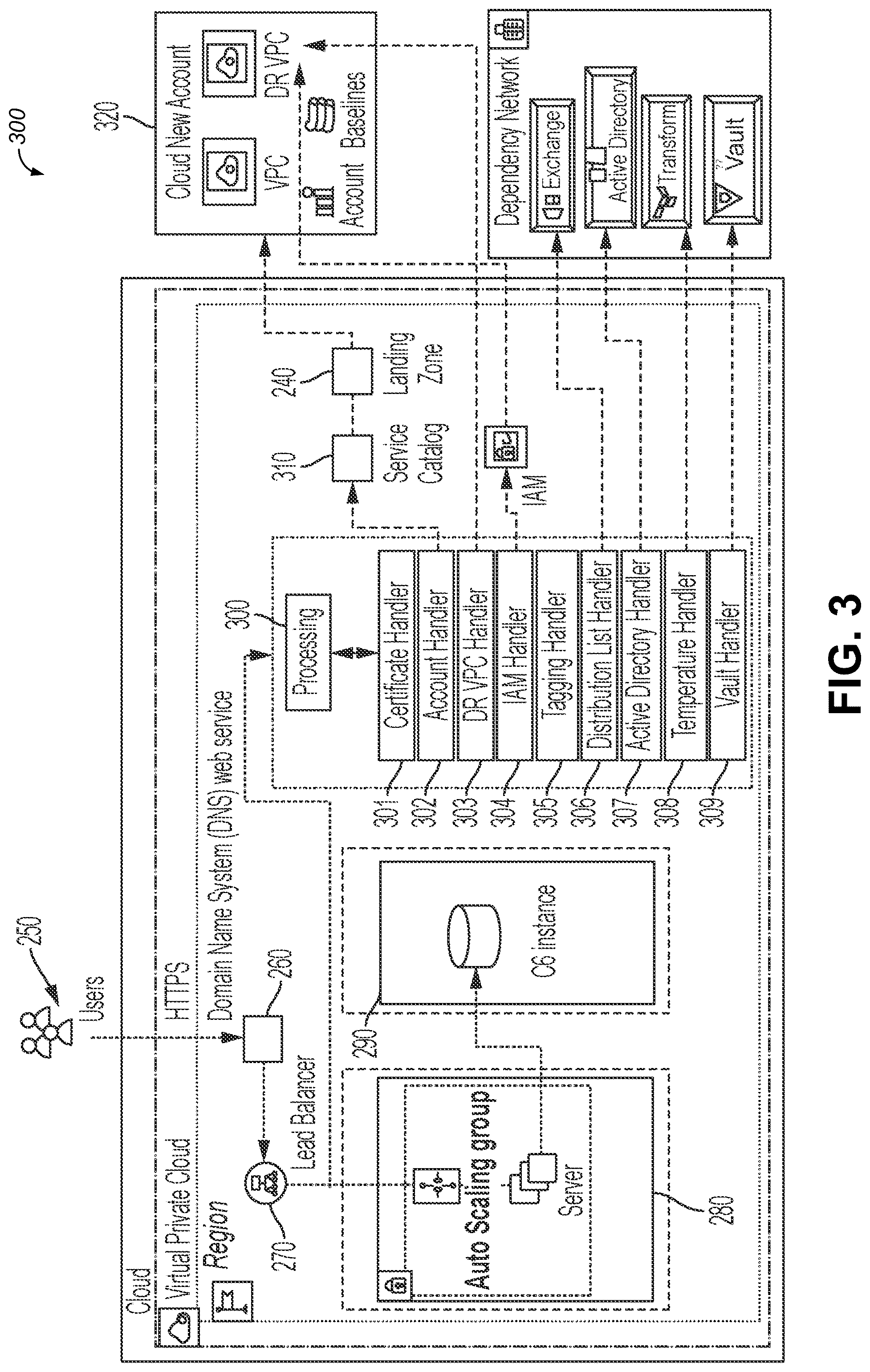 Patent US12184503 Figure 3 – Automated self service on a multi-cloud network platform