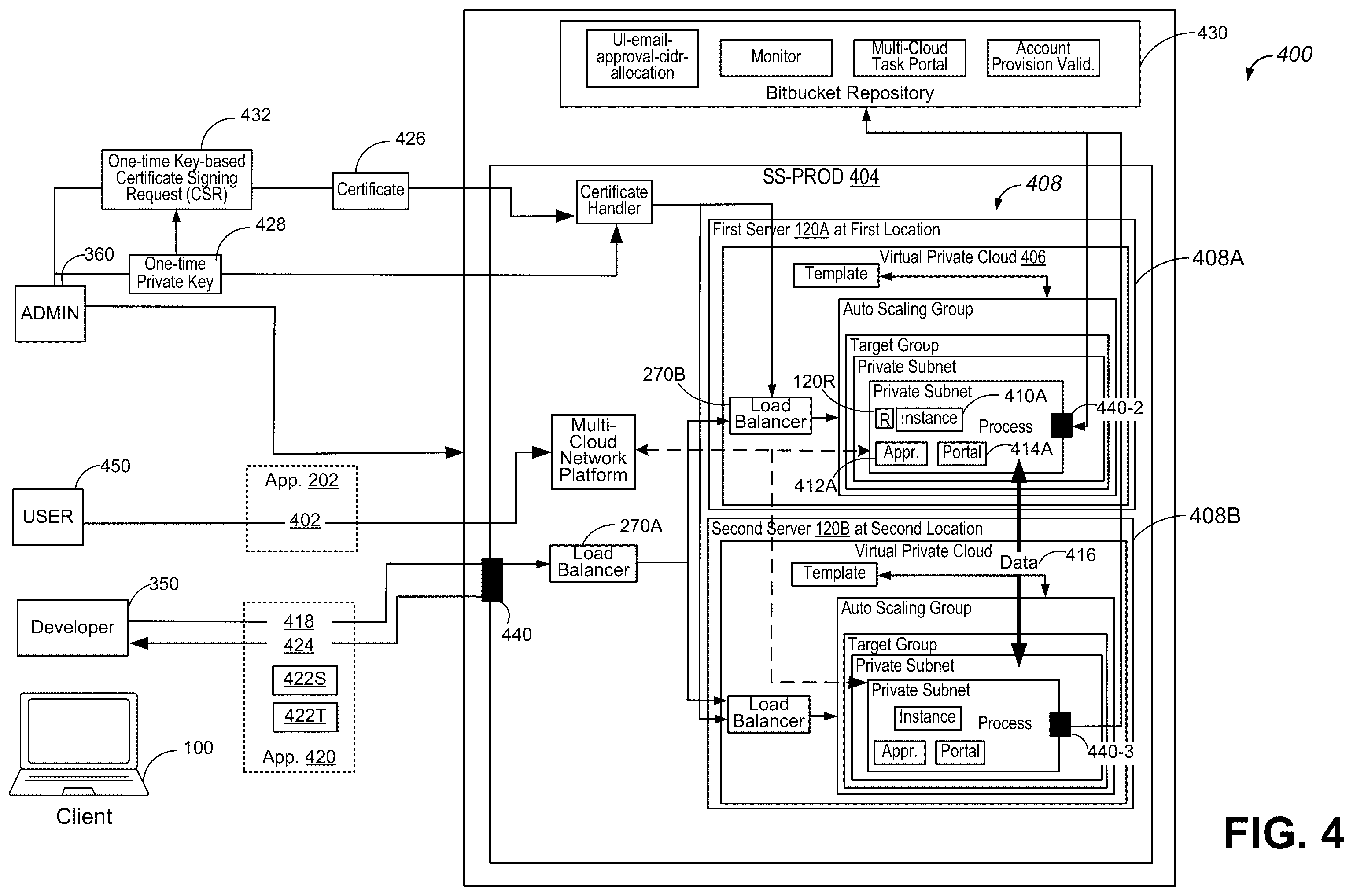 Patent US12184503 Figure 4 – Automated self service on a multi-cloud network platform