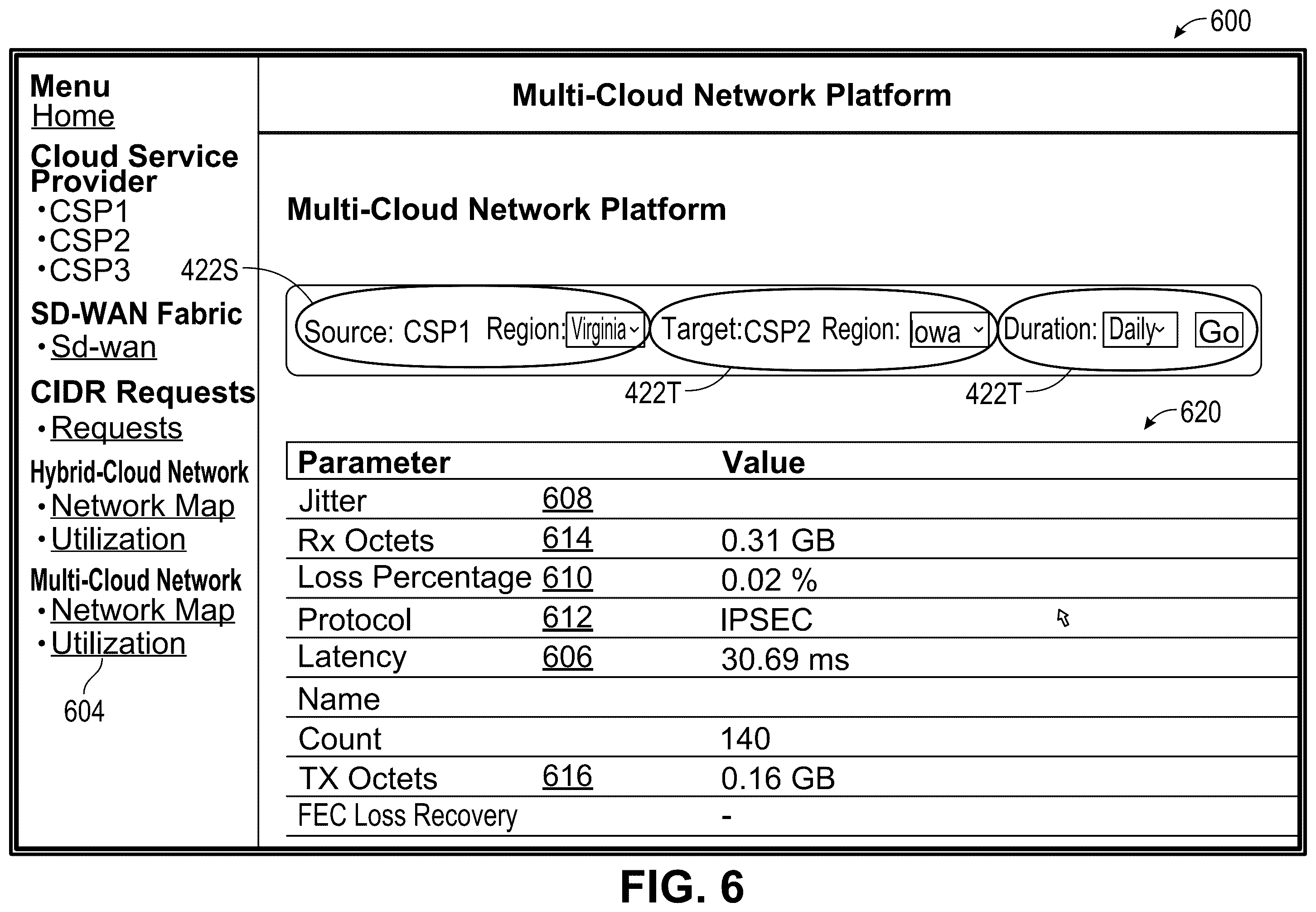 Patent US12184503 Figure 6 – Automated self service on a multi-cloud network platform