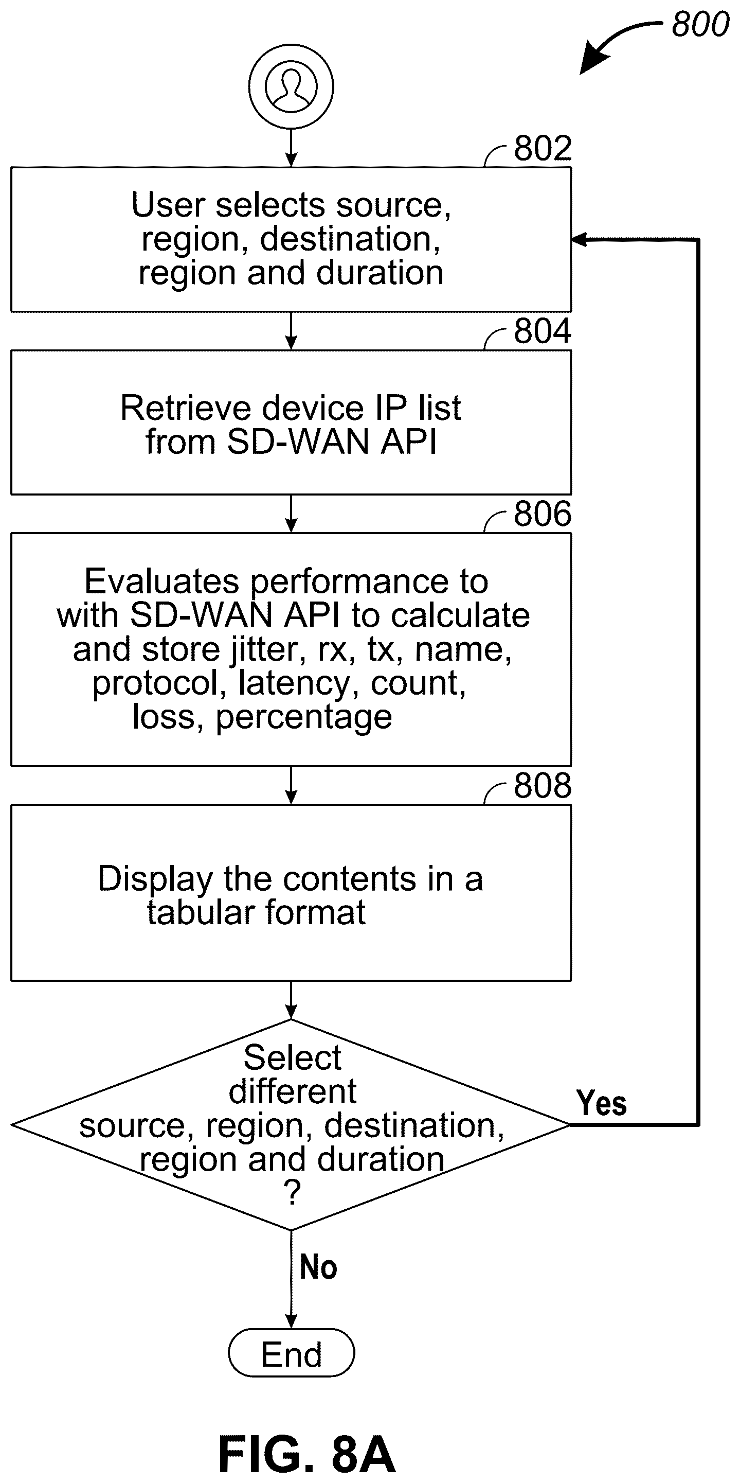 Patent US12184503 Figure 8 – Automated self service on a multi-cloud network platform