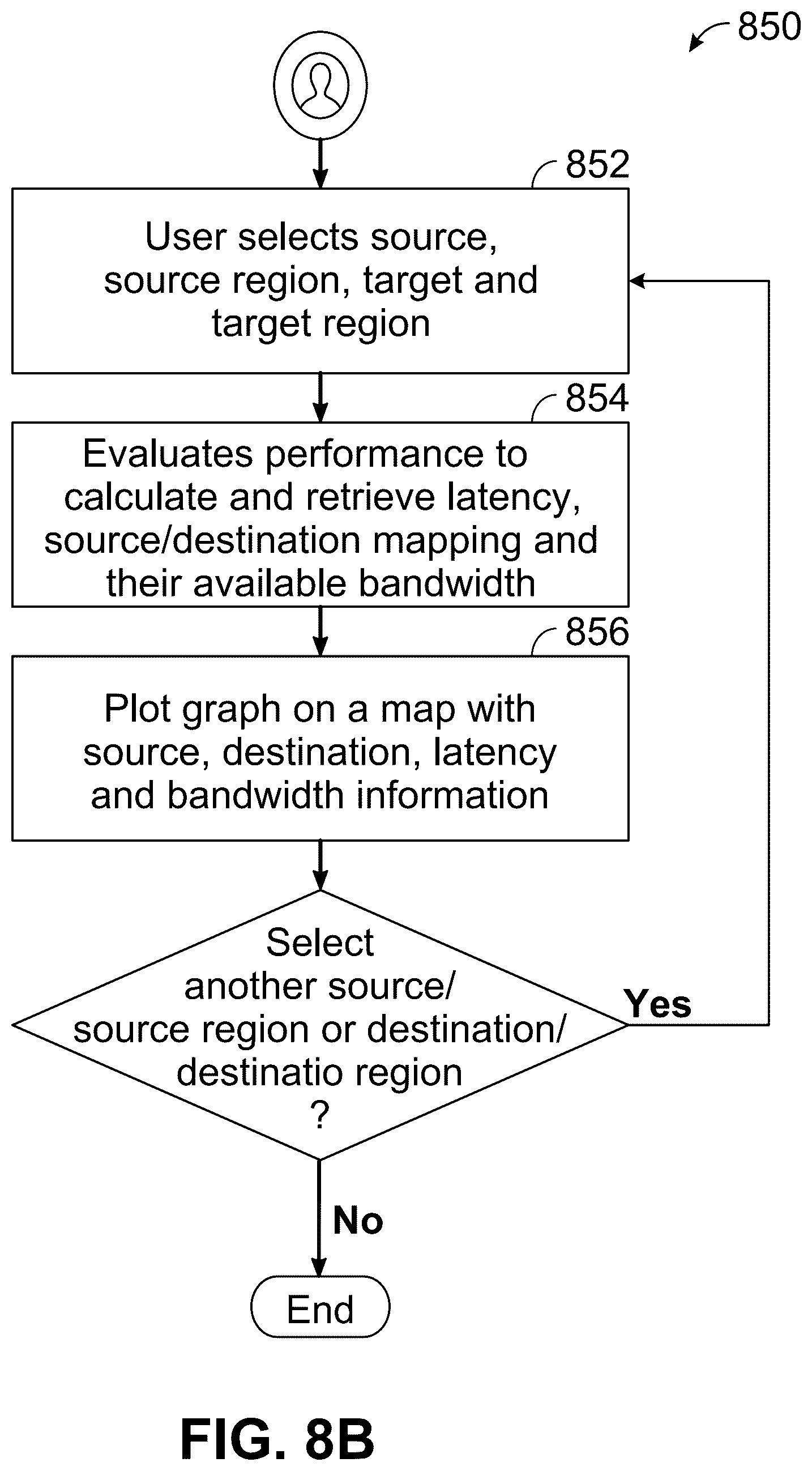 Patent US12184503 Figure 9 – Automated self service on a multi-cloud network platform
