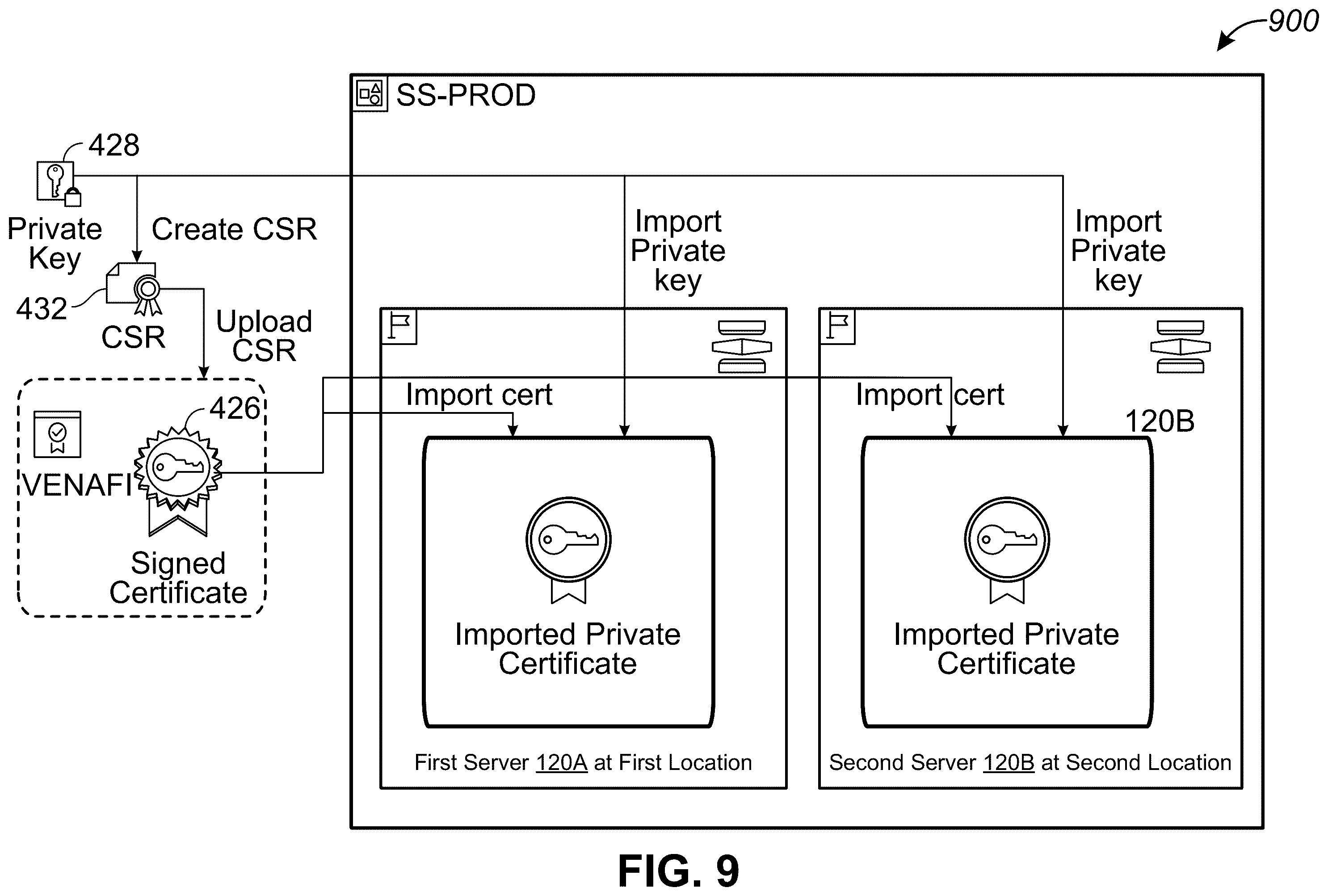 Patent US12184503 Figure 10 – Automated self service on a multi-cloud network platform