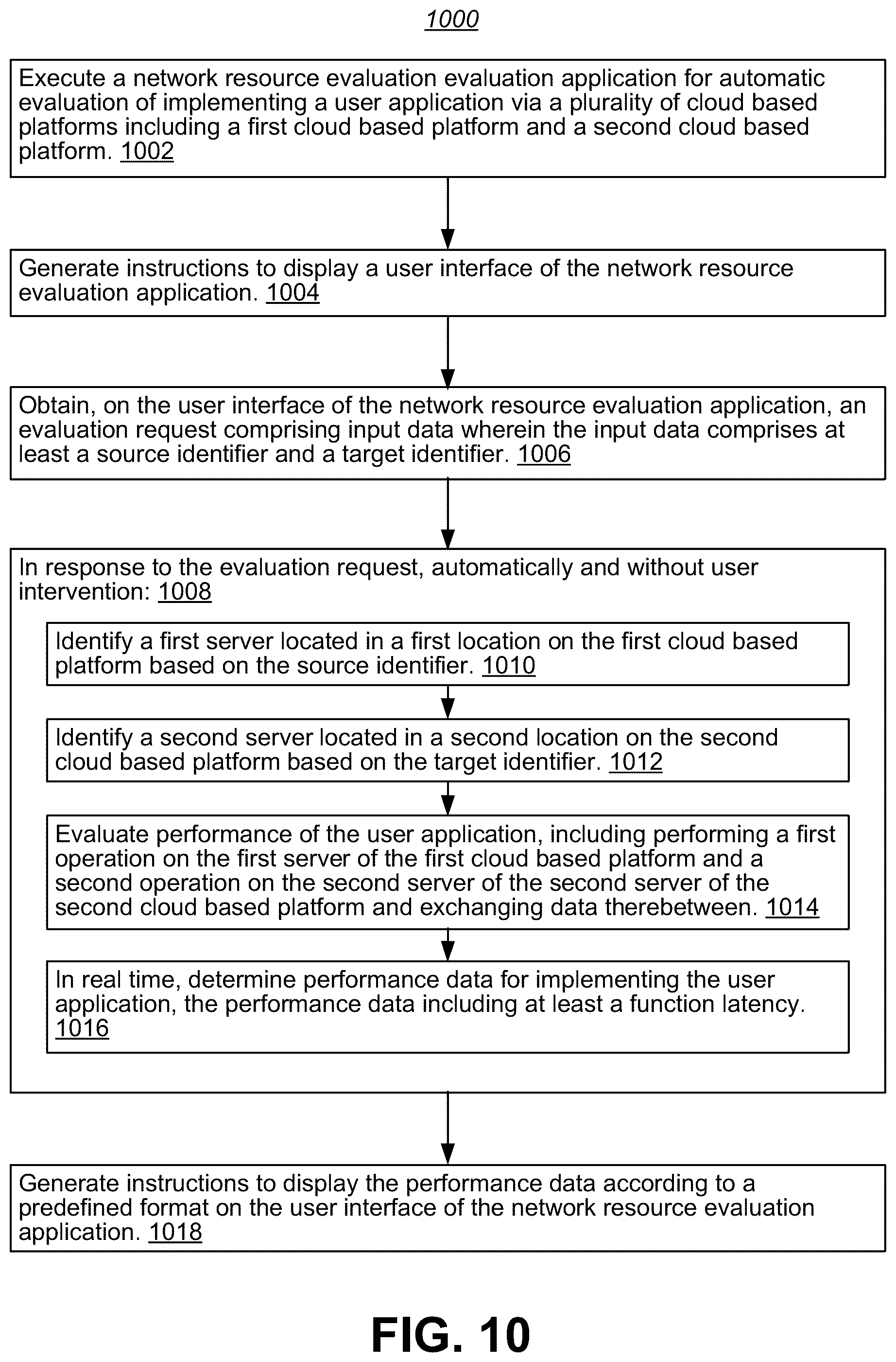 Patent US12184503 Figure 11 – Automated self service on a multi-cloud network platform