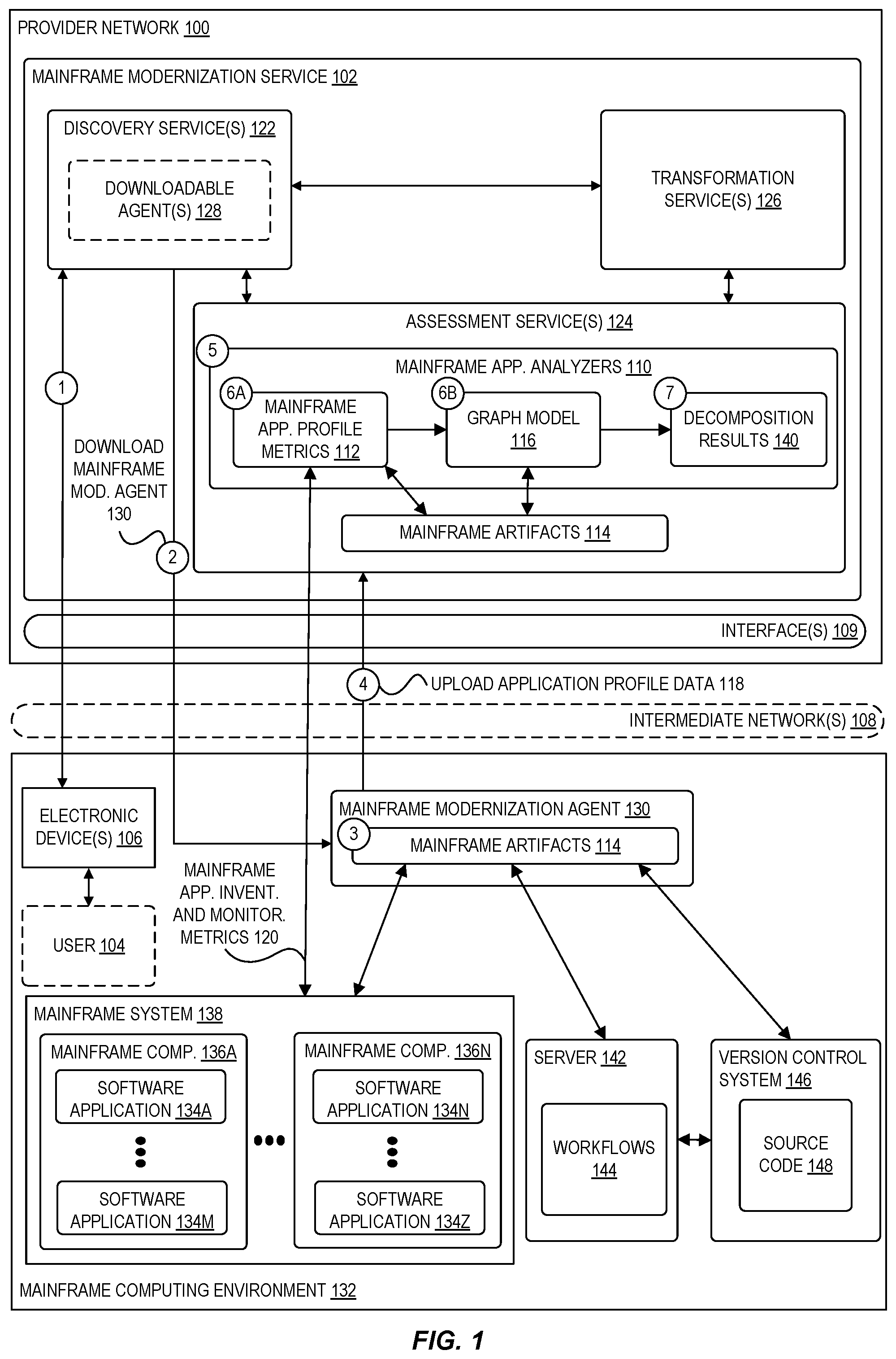 Patent US12184504 Figure 1 – Decomposition of monoliths into multi-account provider network structures