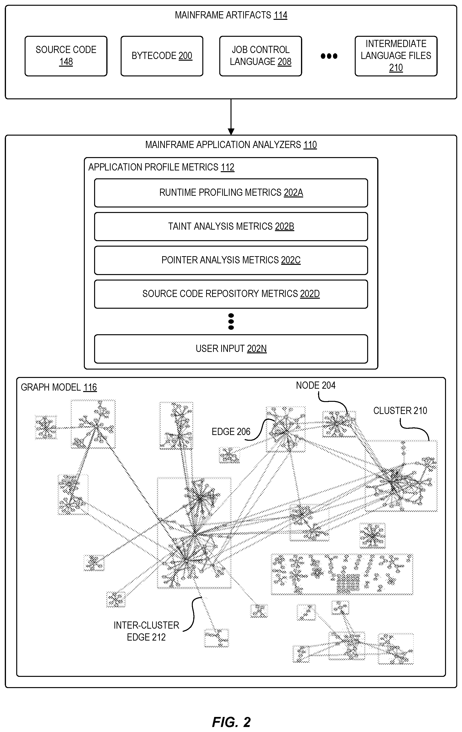 Patent US12184504 Figure 2 – Decomposition of monoliths into multi-account provider network structures