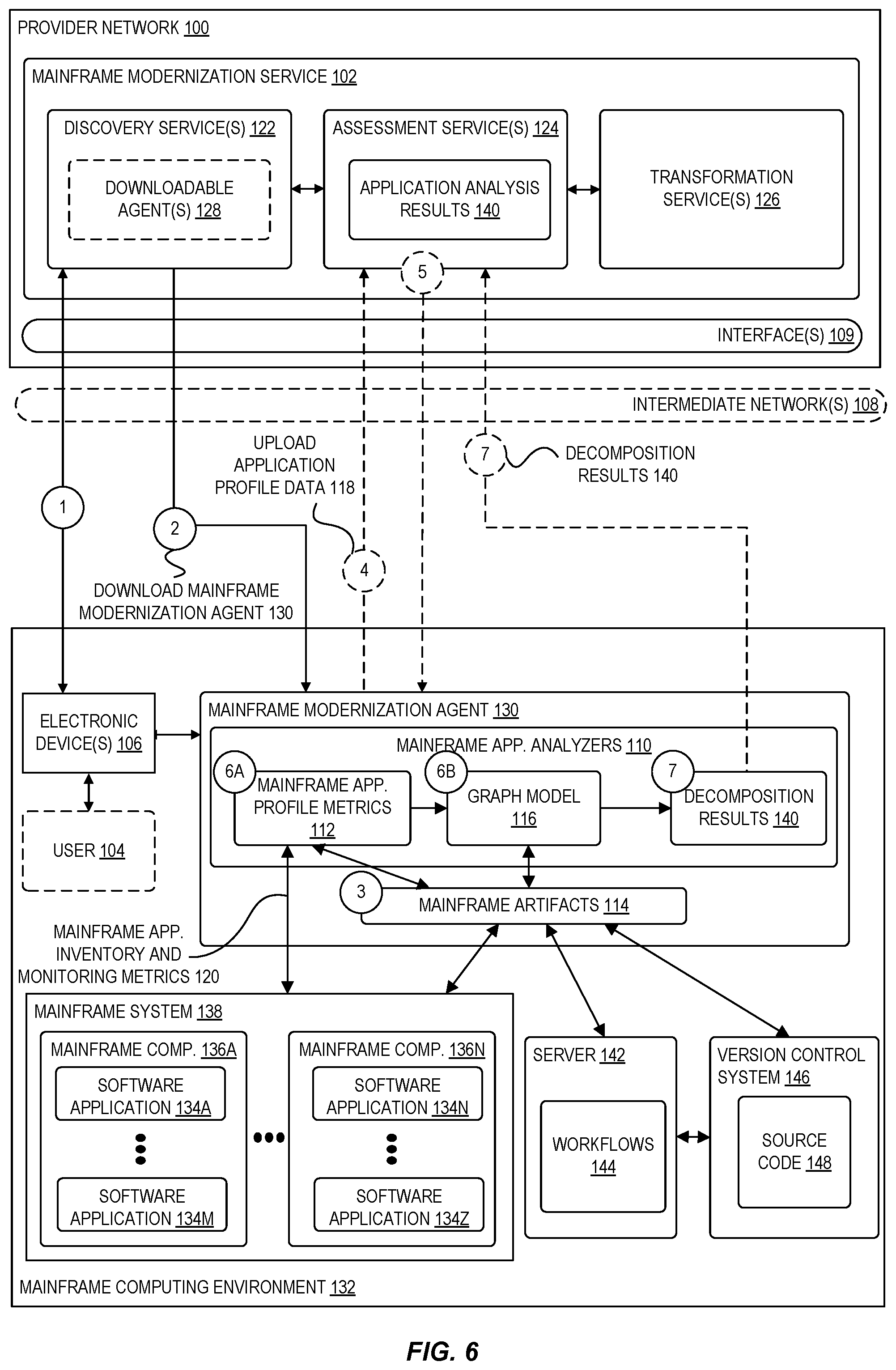 Patent US12184504 Figure 5 – Decomposition of monoliths into multi-account provider network structures
