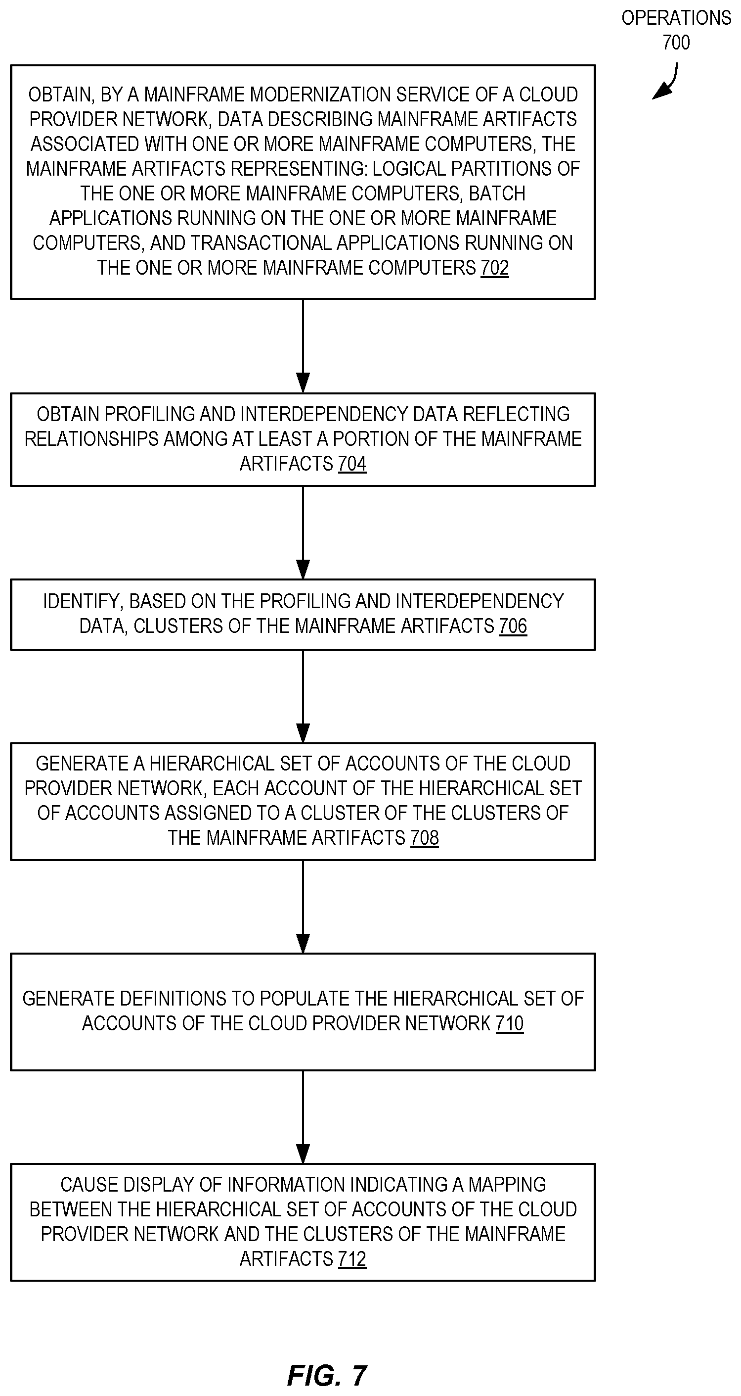 Patent US12184504 Figure 6 – Decomposition of monoliths into multi-account provider network structures