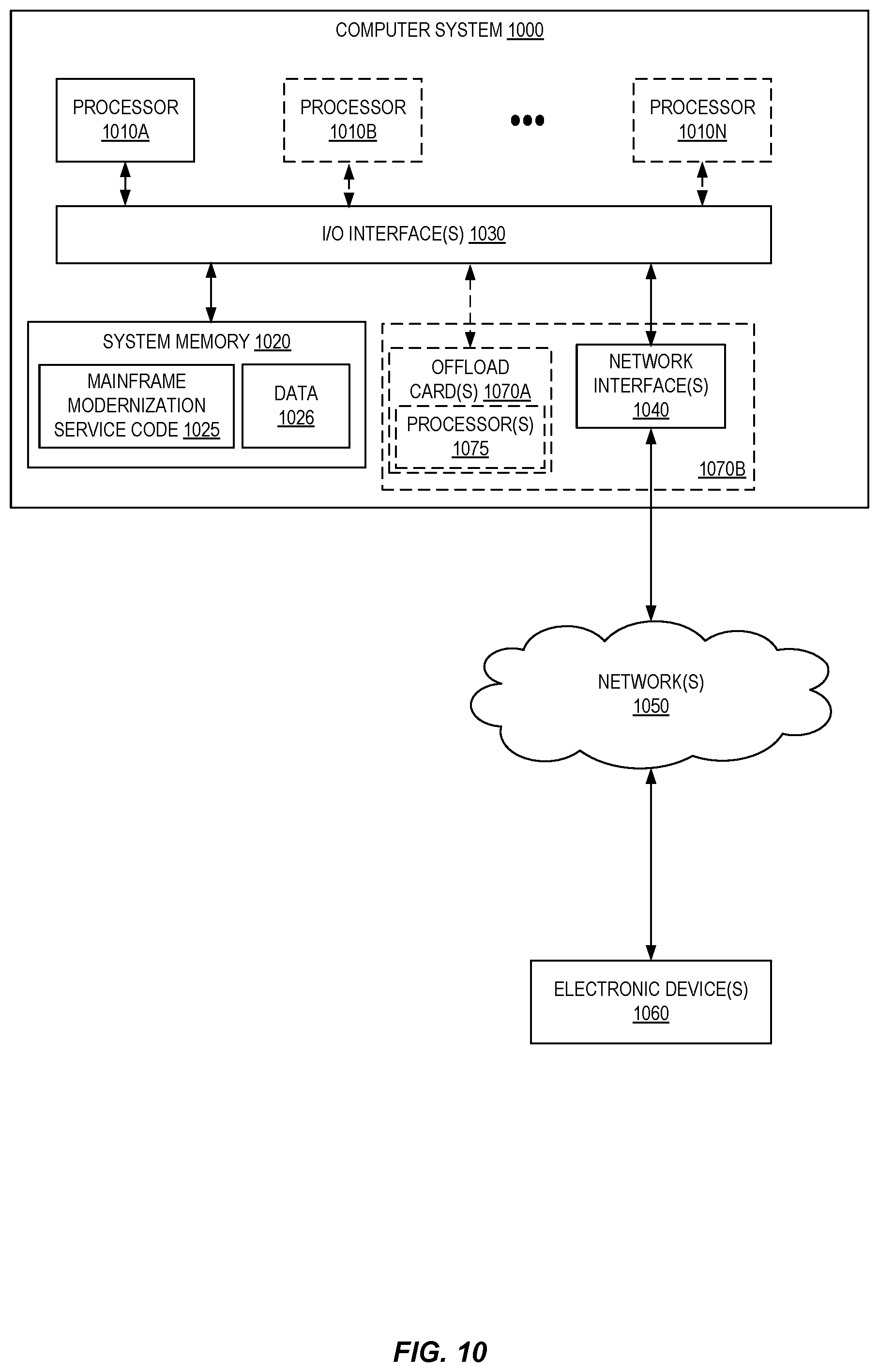 Patent US12184504 Figure 9 – Decomposition of monoliths into multi-account provider network structures