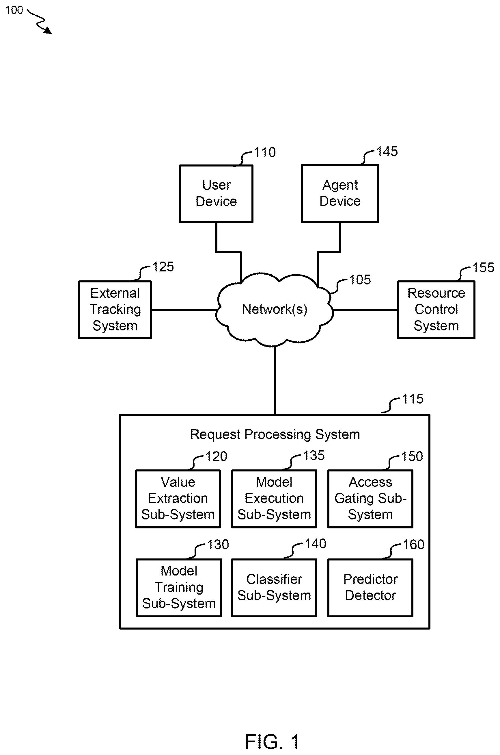 Patent US12184508 Figure 1 – Detection of operational threats using artificial intelligence