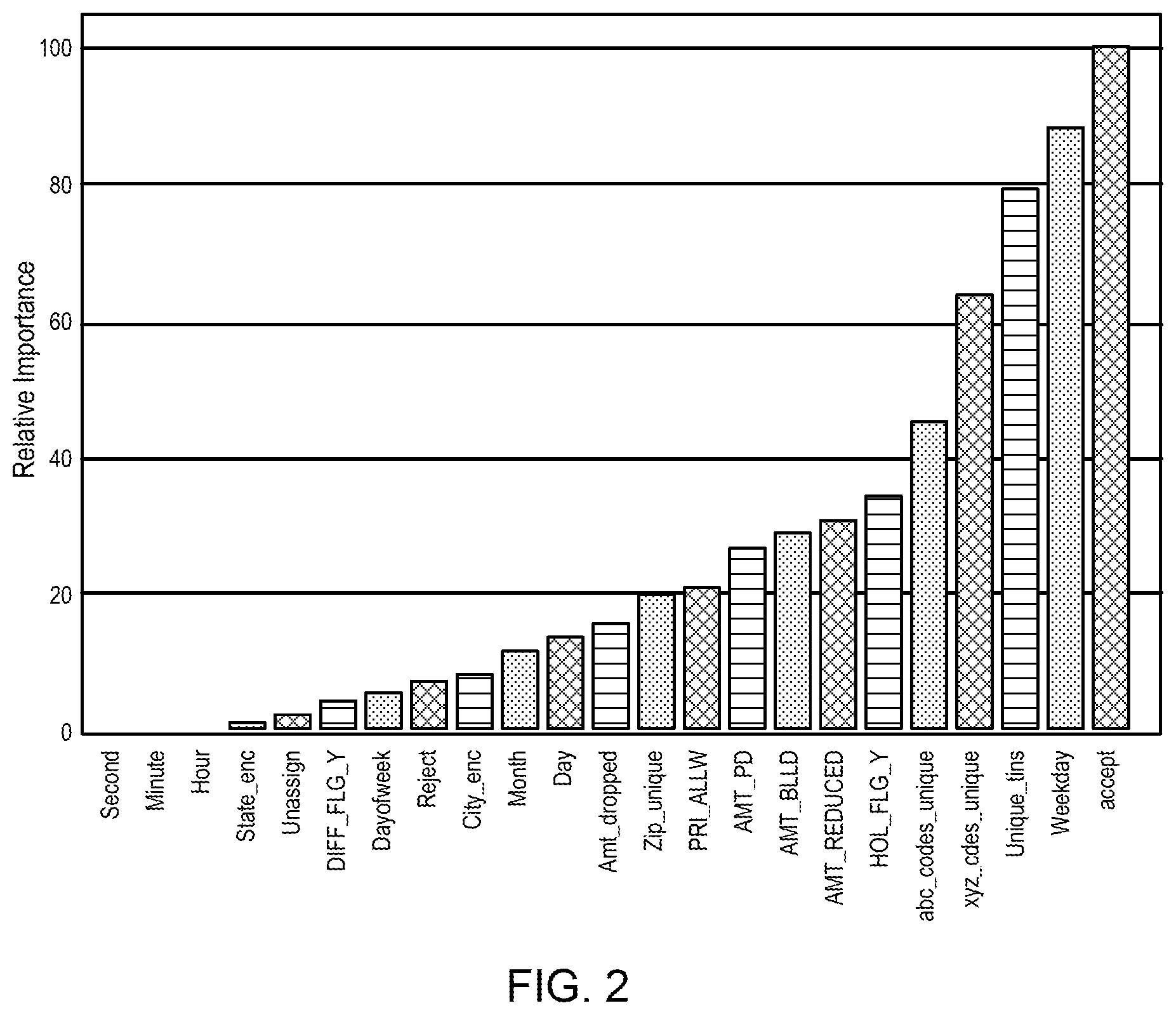 Patent US12184508 Figure 2 – Detection of operational threats using artificial intelligence