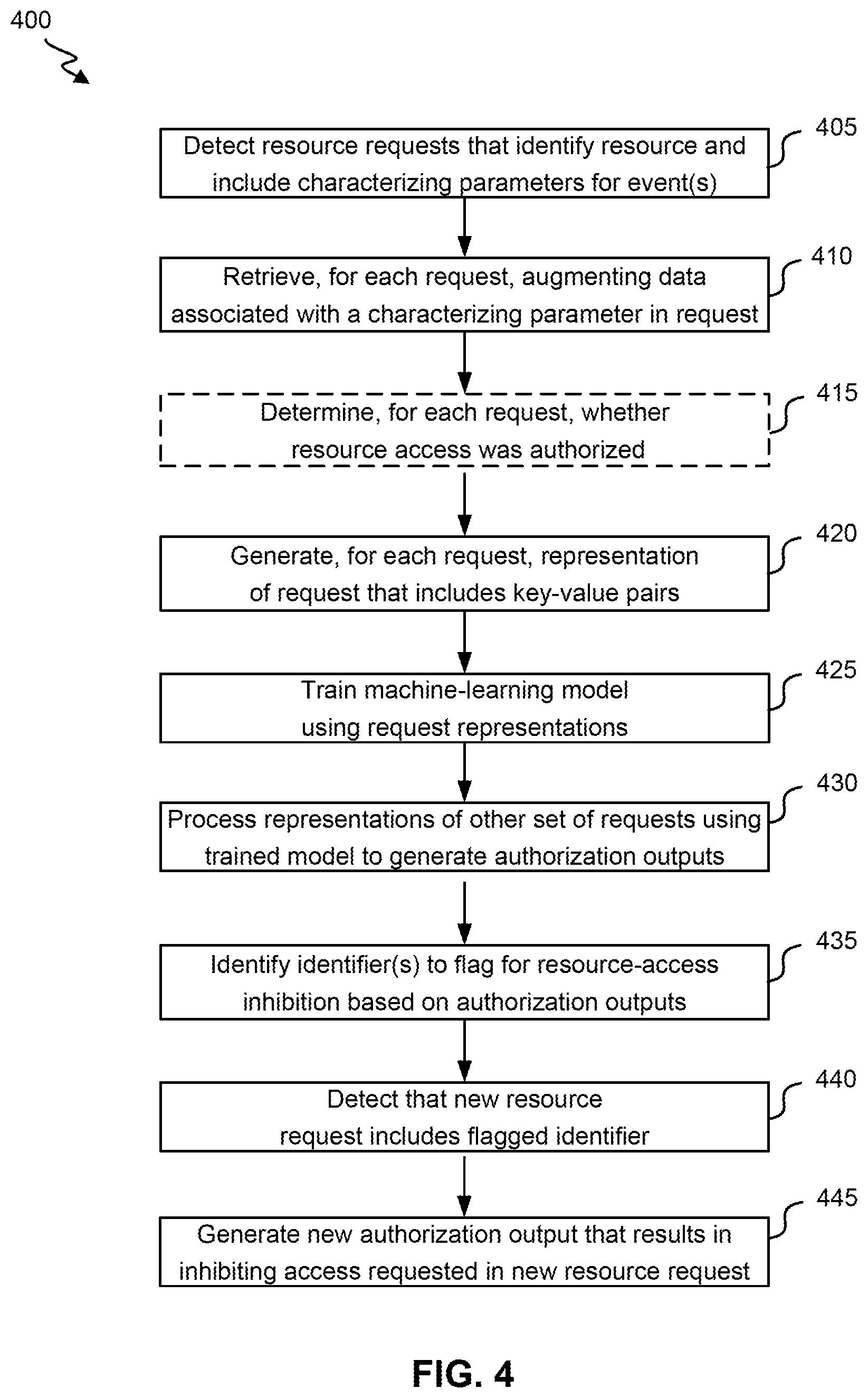 Patent US12184508 Figure 4 – Detection of operational threats using artificial intelligence
