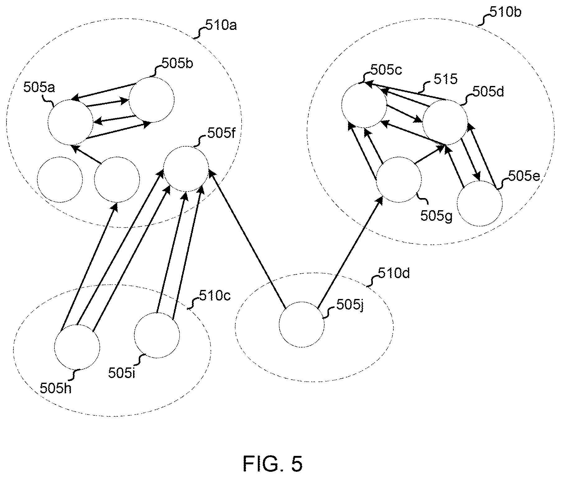 Patent US12184508 Figure 5 – Detection of operational threats using artificial intelligence