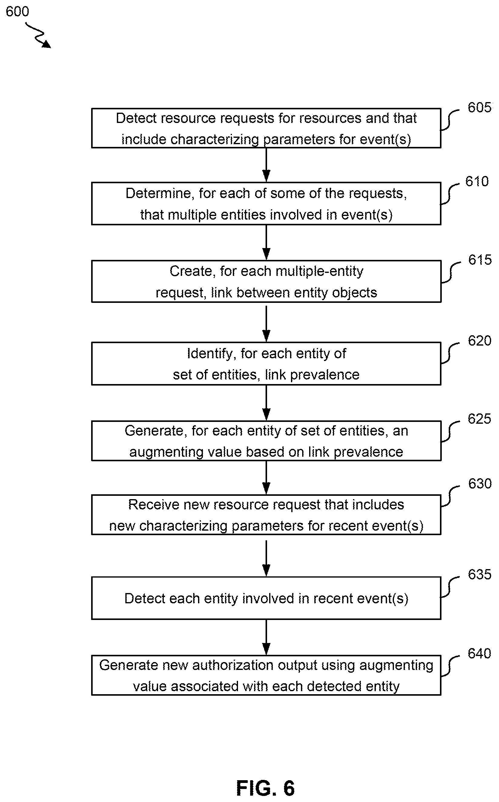Patent US12184508 Figure 6 – Detection of operational threats using artificial intelligence