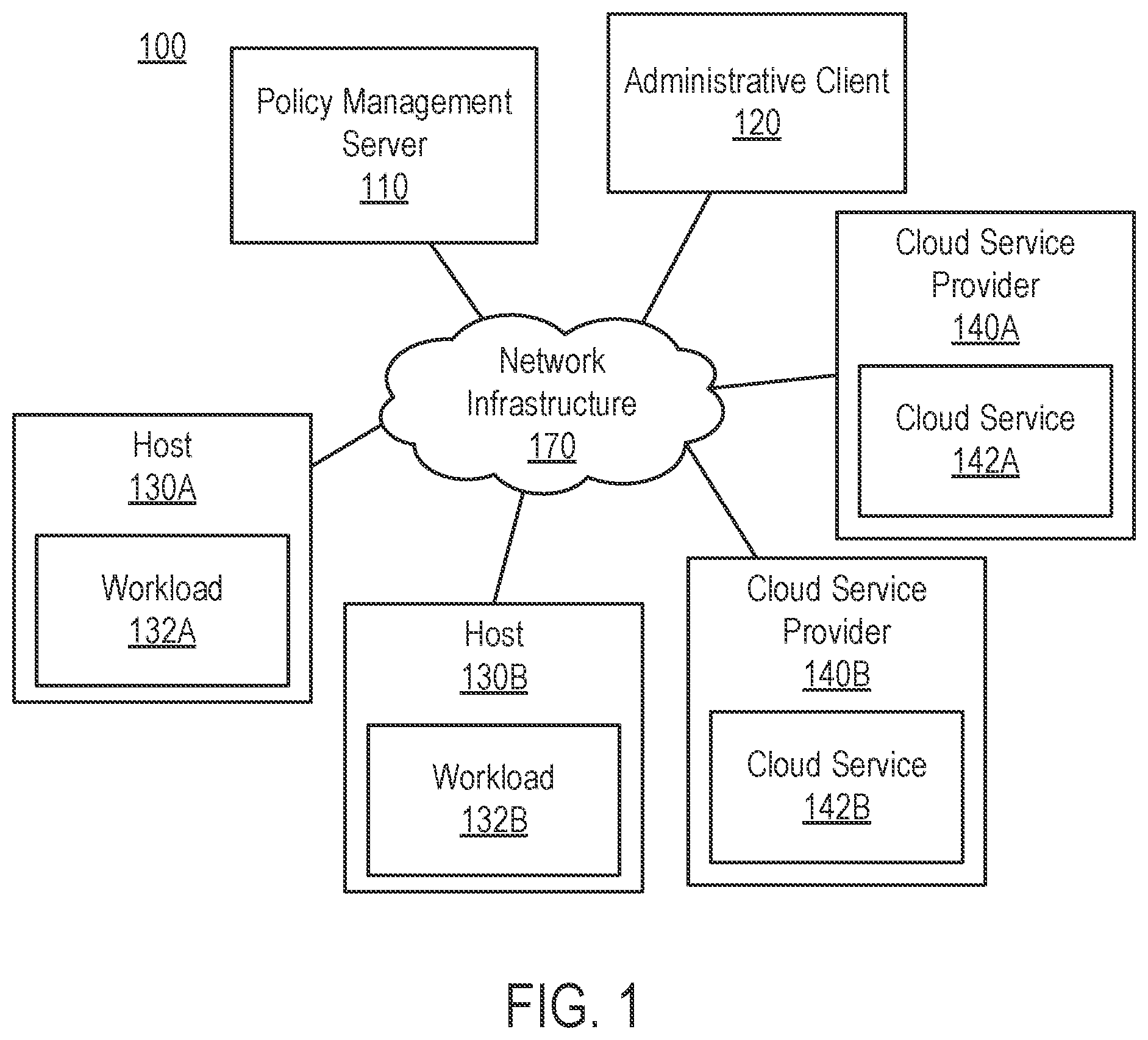 Patent US12184515 Figure 1 – Segmentation using infrastructure policy feedback