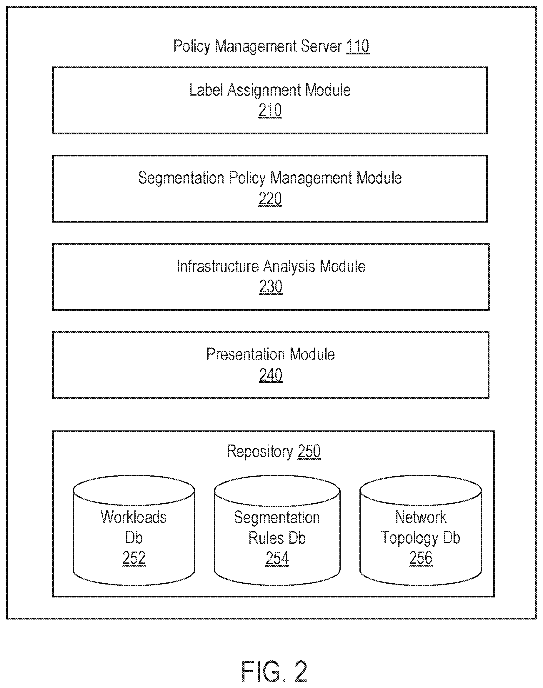 Patent US12184515 Figure 2 – Segmentation using infrastructure policy feedback