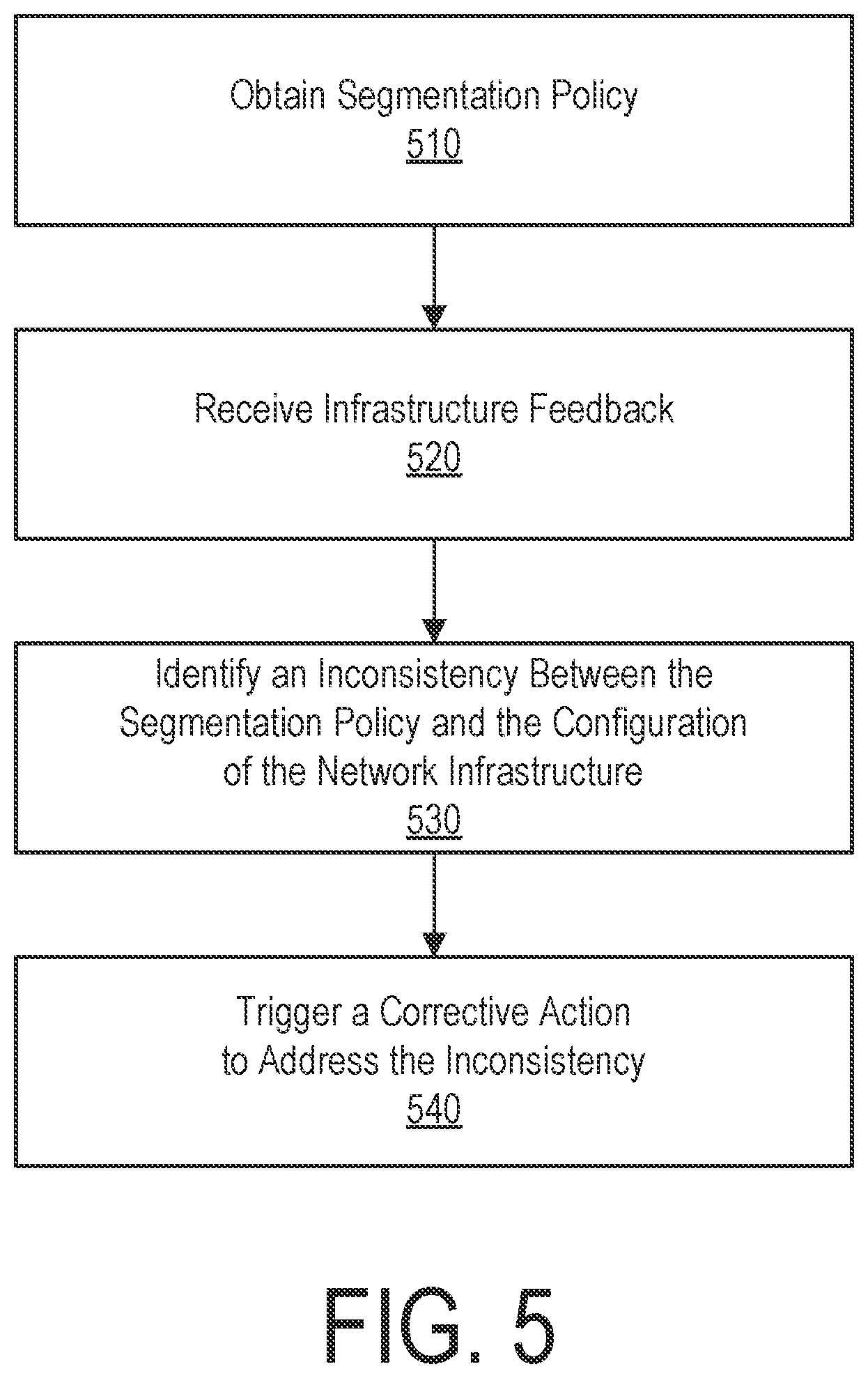 Patent US12184515 Figure 4 – Segmentation using infrastructure policy feedback