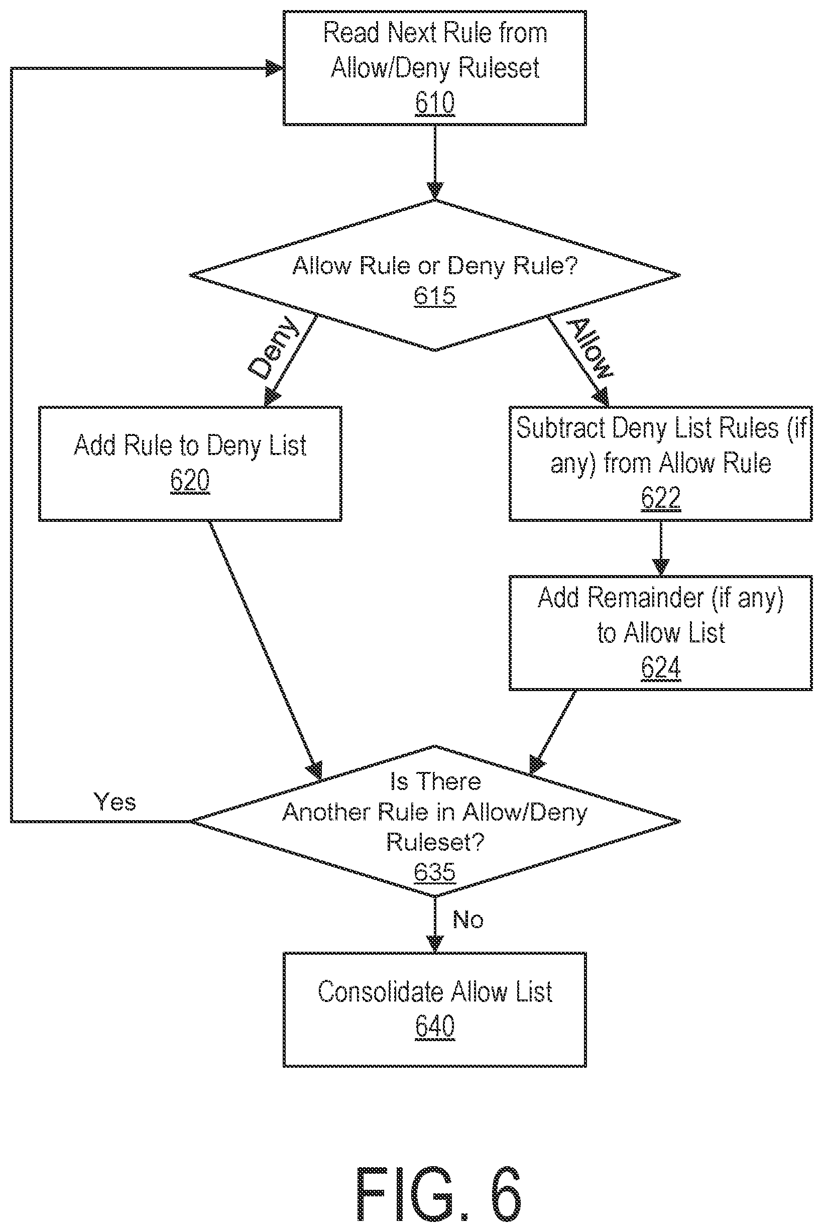 Patent US12184515 Figure 5 – Segmentation using infrastructure policy feedback