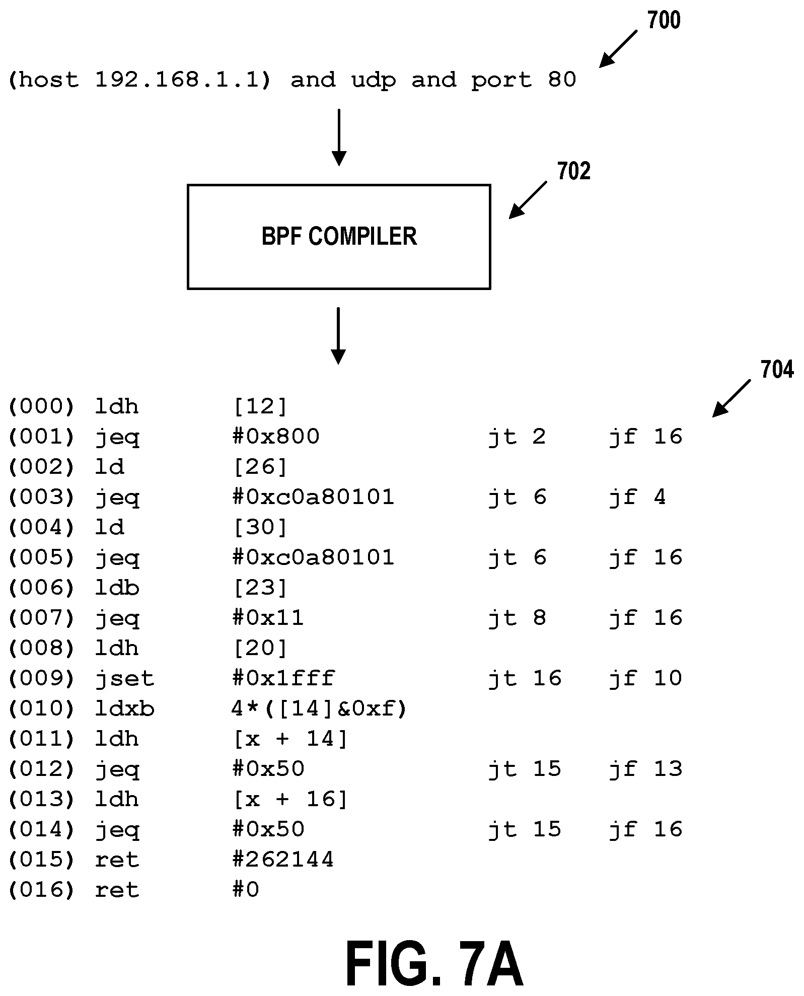 Patent US12184520 Figure 7 – High-speed packet filtering